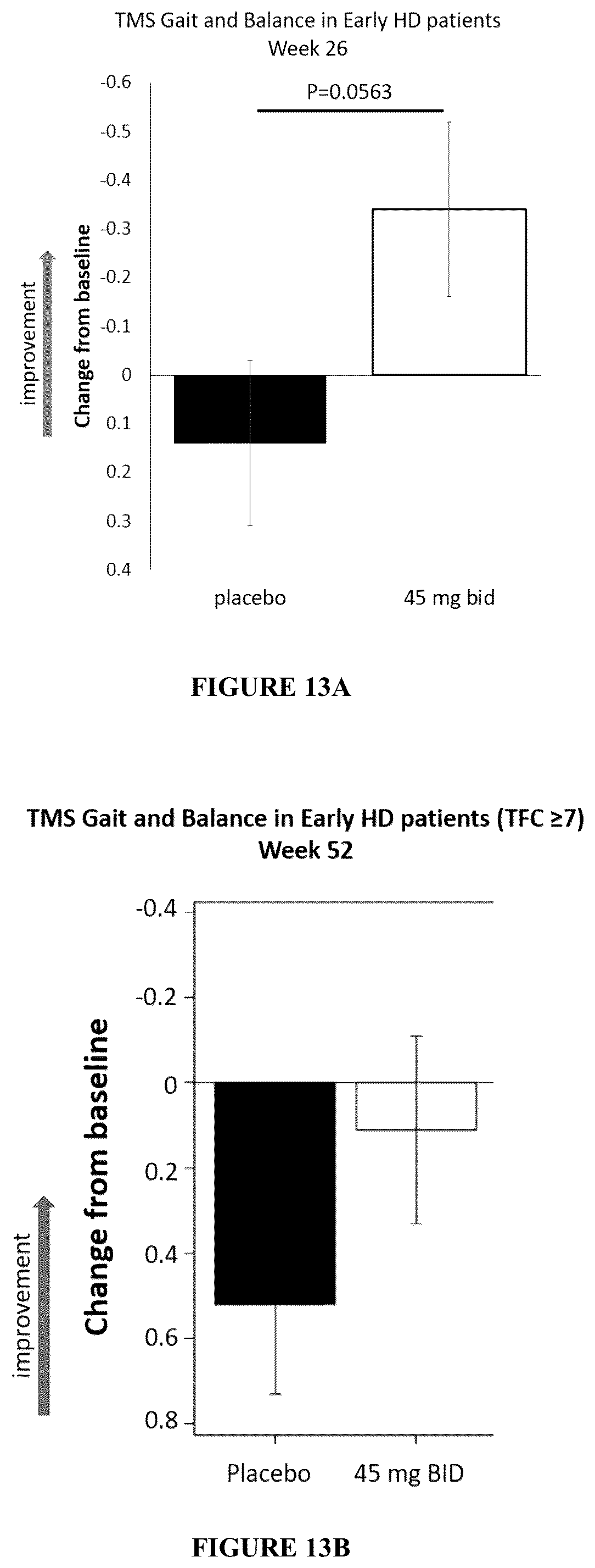 Patent US12102627 Figure 11 – Use of pridopidine for treating rett syndrome