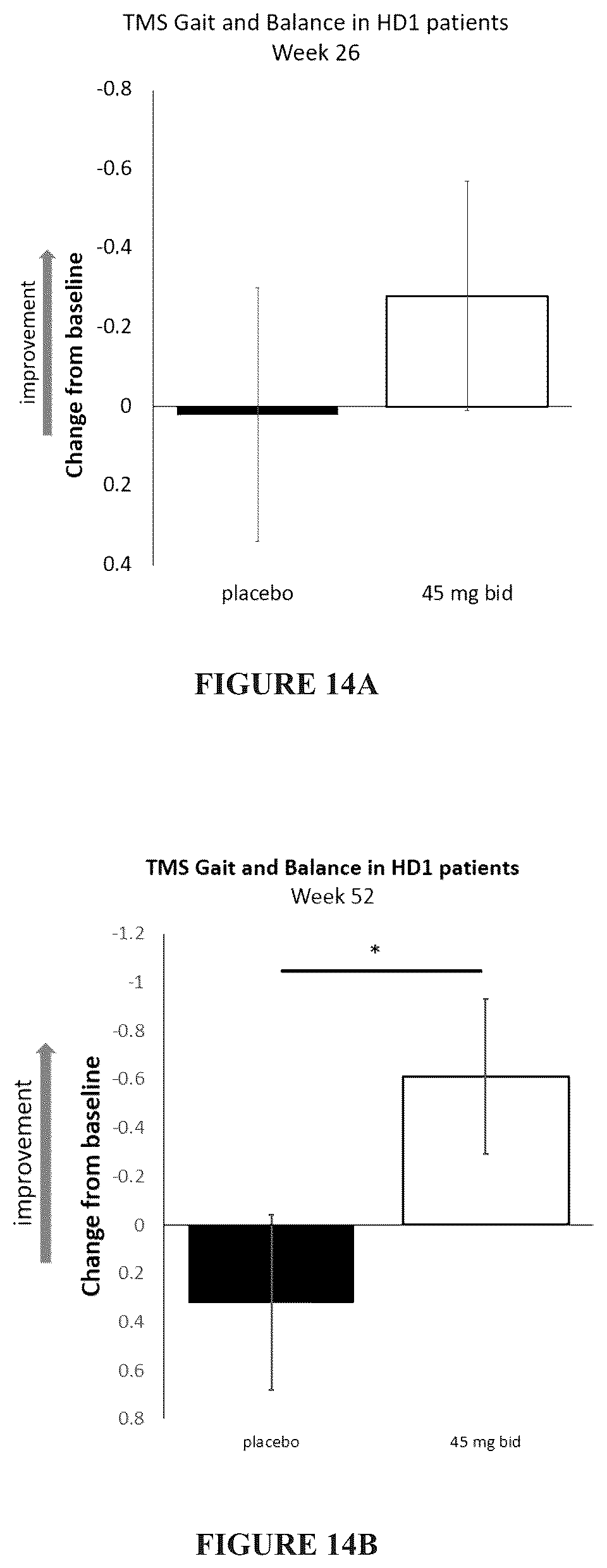 Patent US12102627 Figure 12 – Use of pridopidine for treating rett syndrome