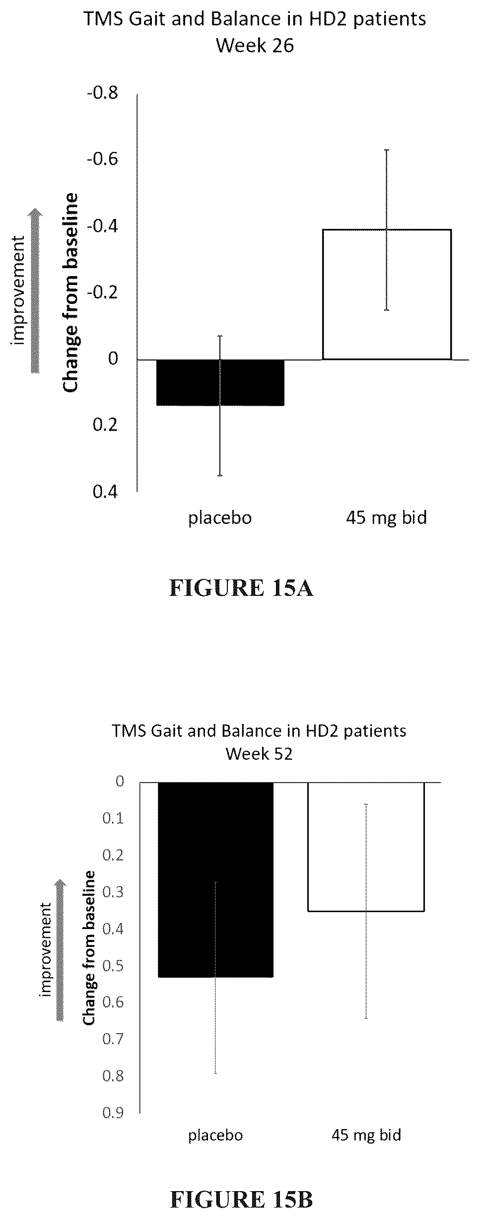 Patent US12102627 Figure 13 – Use of pridopidine for treating rett syndrome