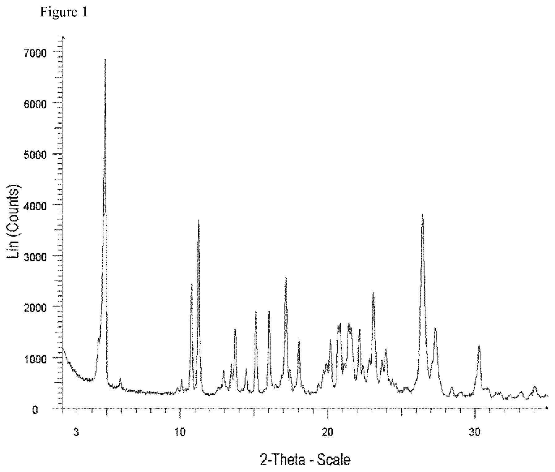 Patent US12102630 Figure 1 – Crystalline forms and processes of lenvatinib besylate