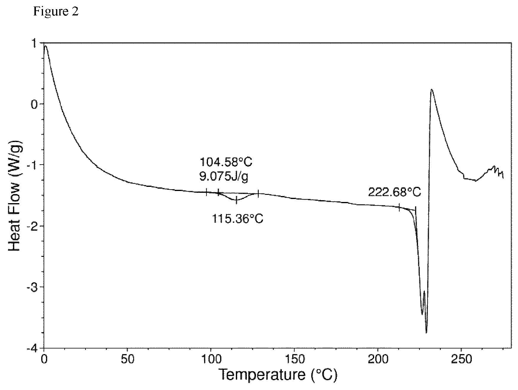 Patent US12102630 Figure 2 – Crystalline forms and processes of lenvatinib besylate