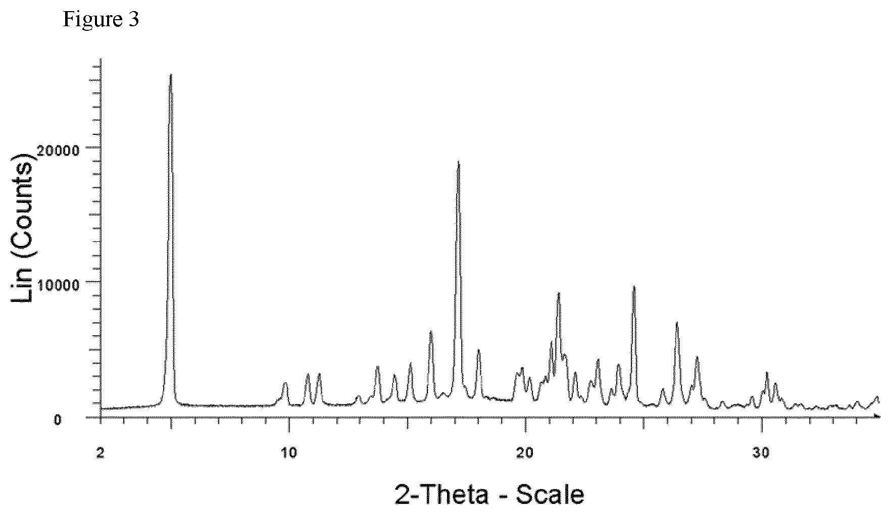 Patent US12102630 Figure 3 – Crystalline forms and processes of lenvatinib besylate