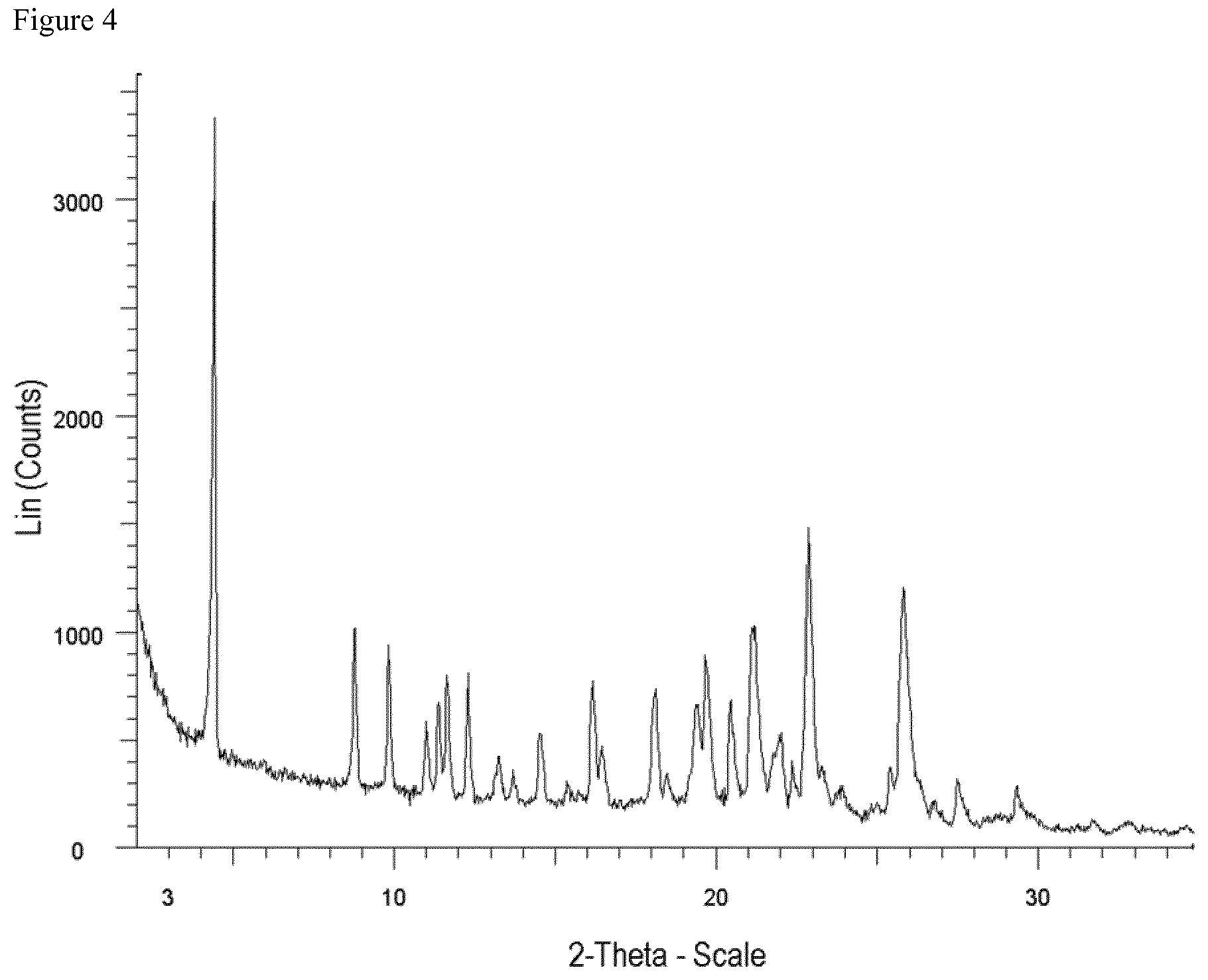 Patent US12102630 Figure 4 – Crystalline forms and processes of lenvatinib besylate
