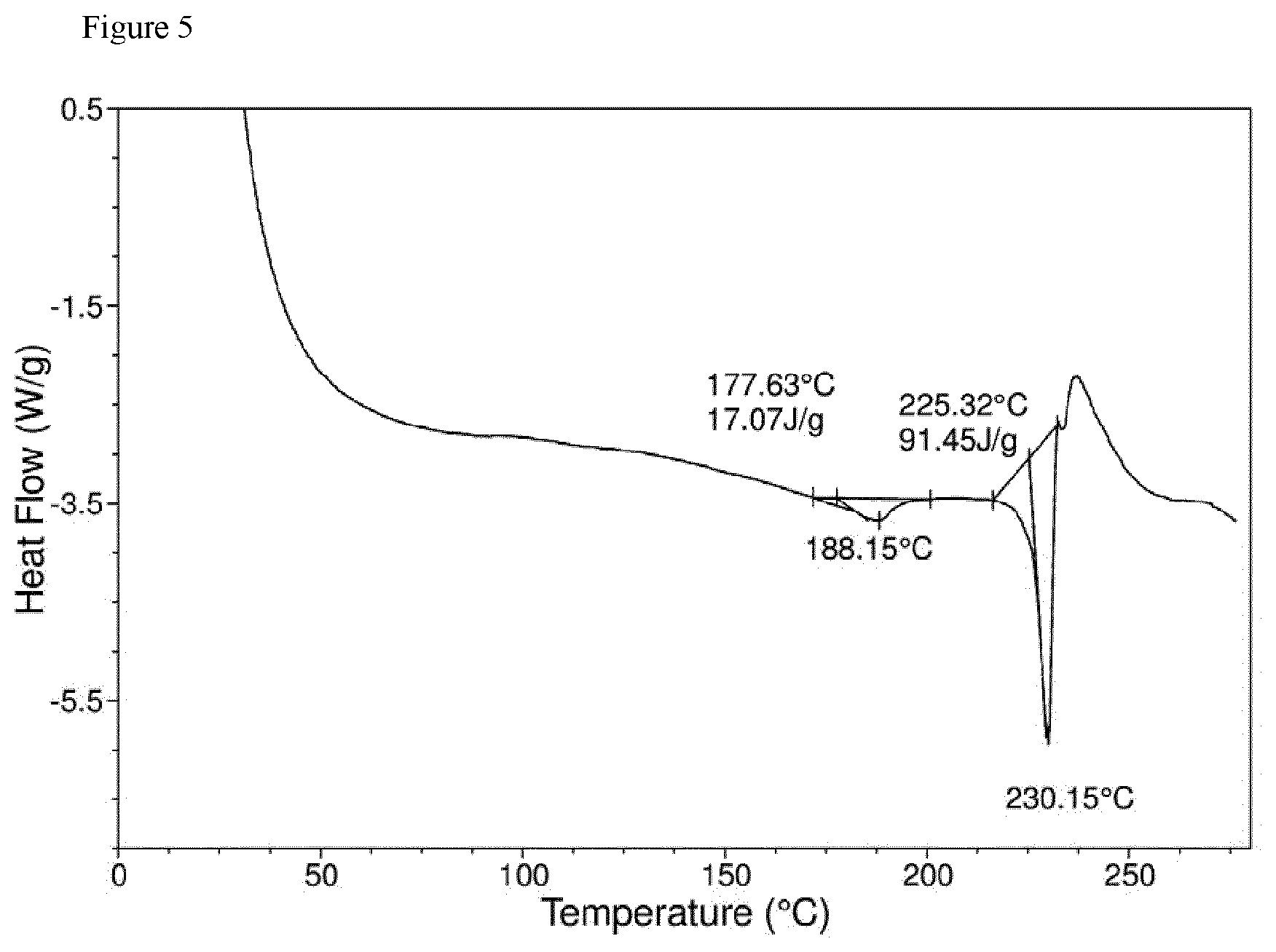 Patent US12102630 Figure 5 – Crystalline forms and processes of lenvatinib besylate