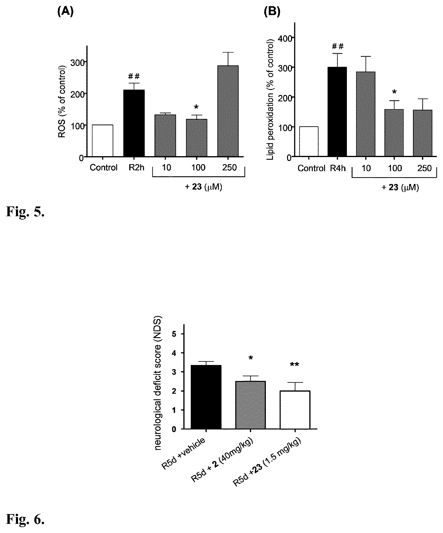 Patent US12102631 Figure 5 – Quinolylnitrones for the treatment and prevention of a cerebral stroke or ischaemia