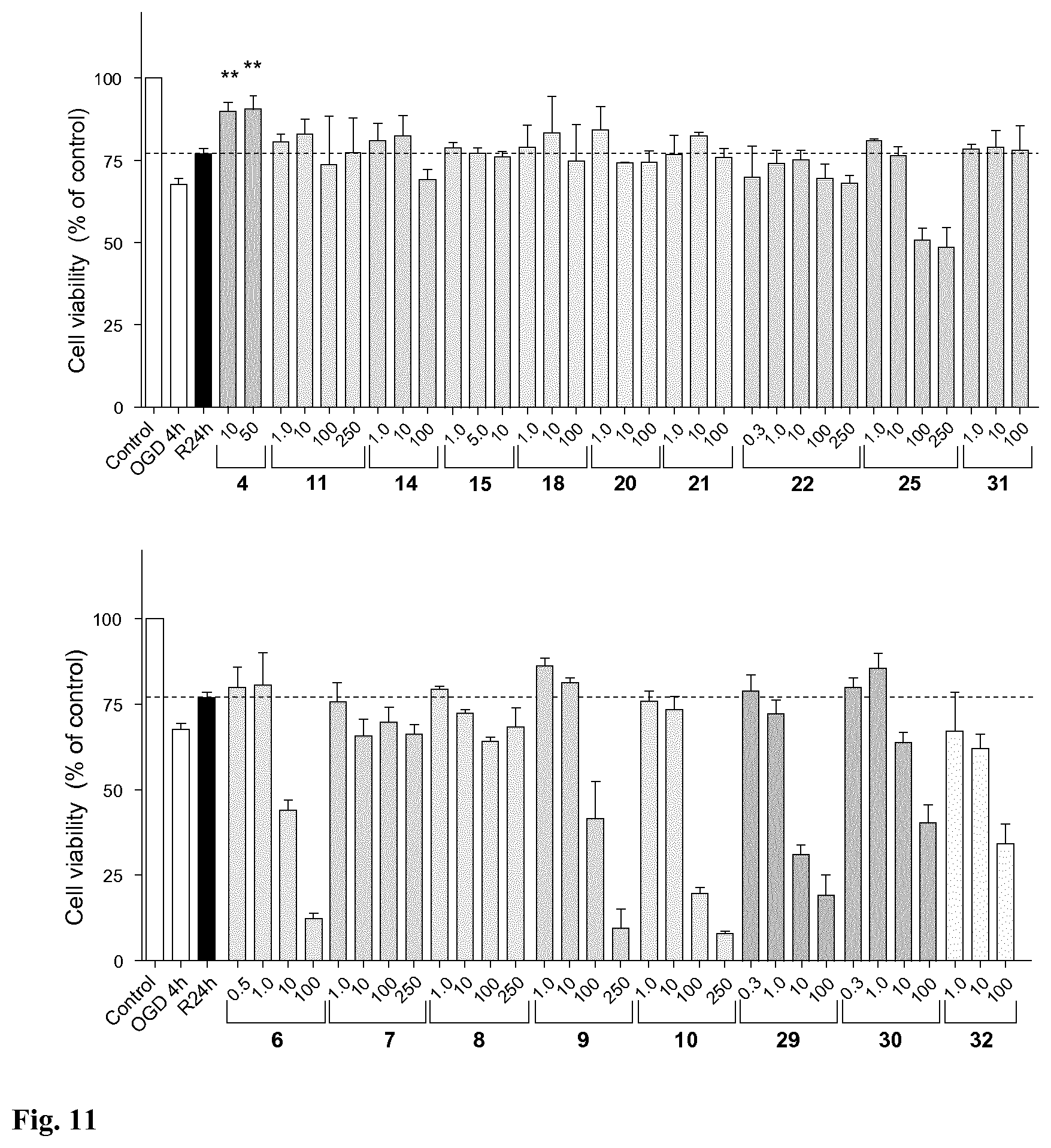 Patent US12102631 Figure 9 – Quinolylnitrones for the treatment and prevention of a cerebral stroke or ischaemia