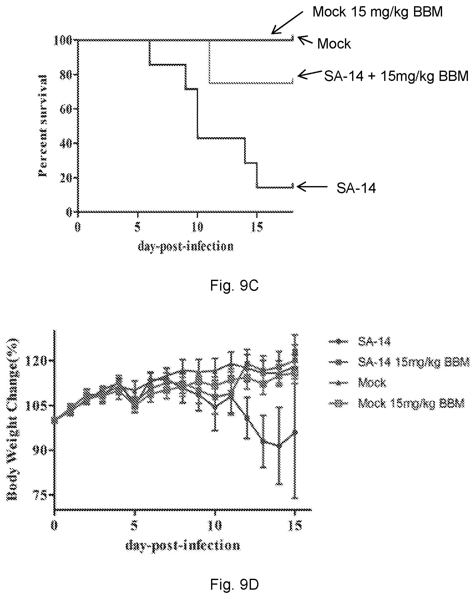 Patent US12102634 Figure 14 – Use of berbamine or its analogue for preventing or treating RNA virus infection