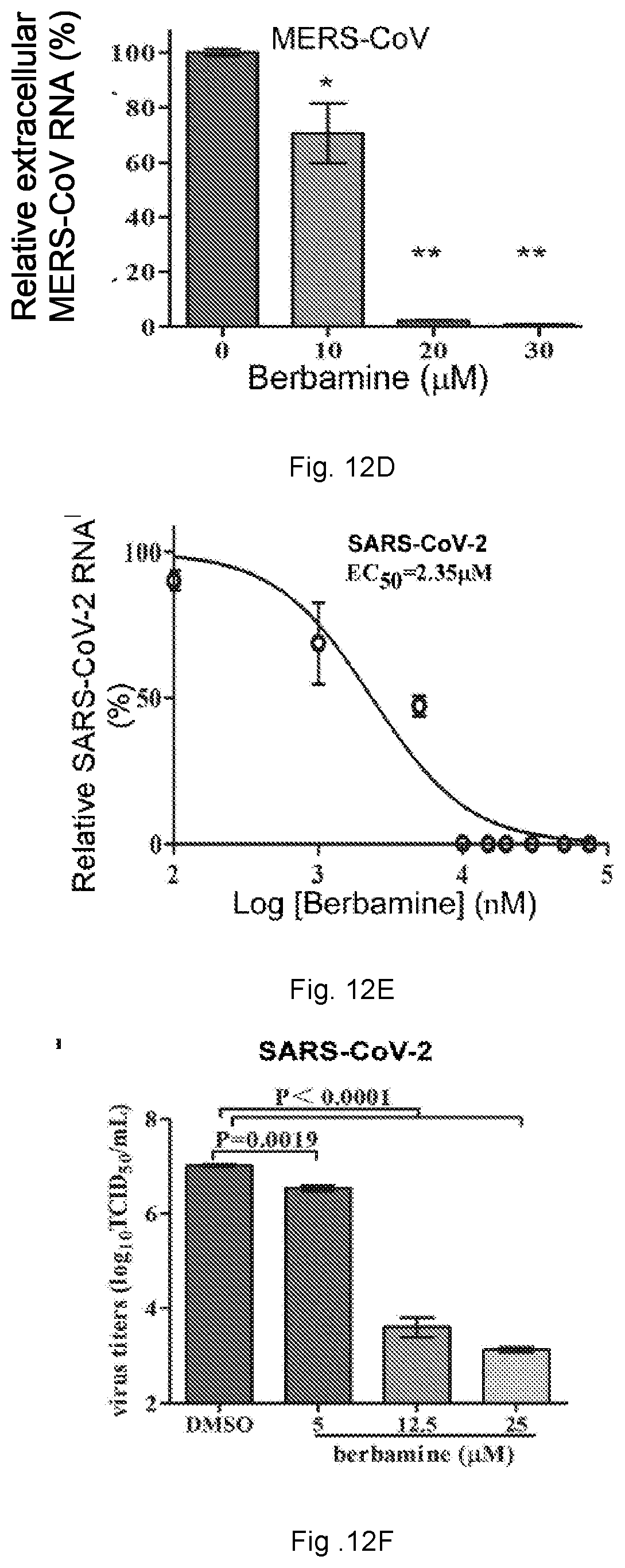 Patent US12102634 Figure 18 – Use of berbamine or its analogue for preventing or treating RNA virus infection
