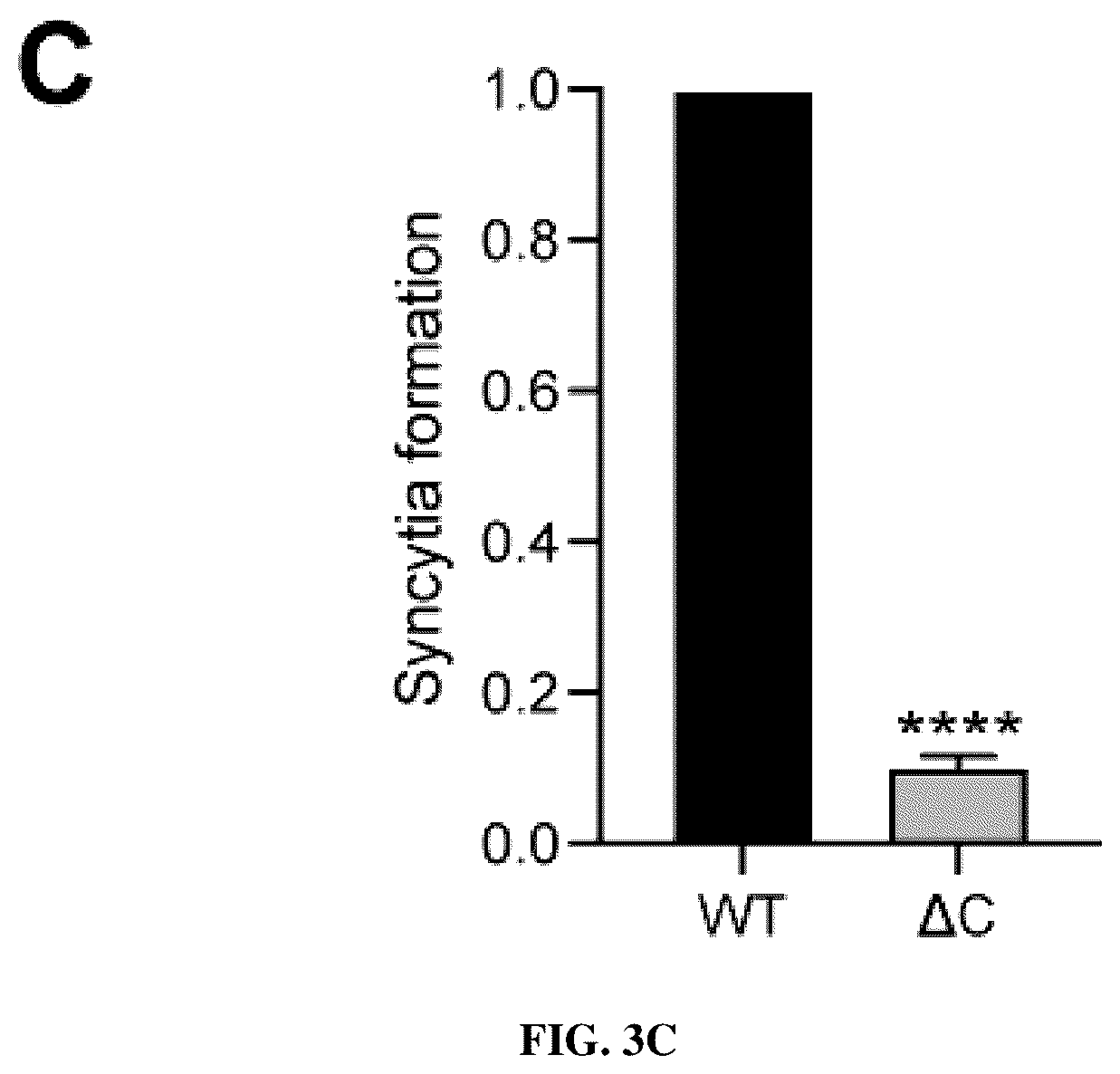 Patent US12102635 Figure 8 – Methods of using protein palmitoylations inhibitors