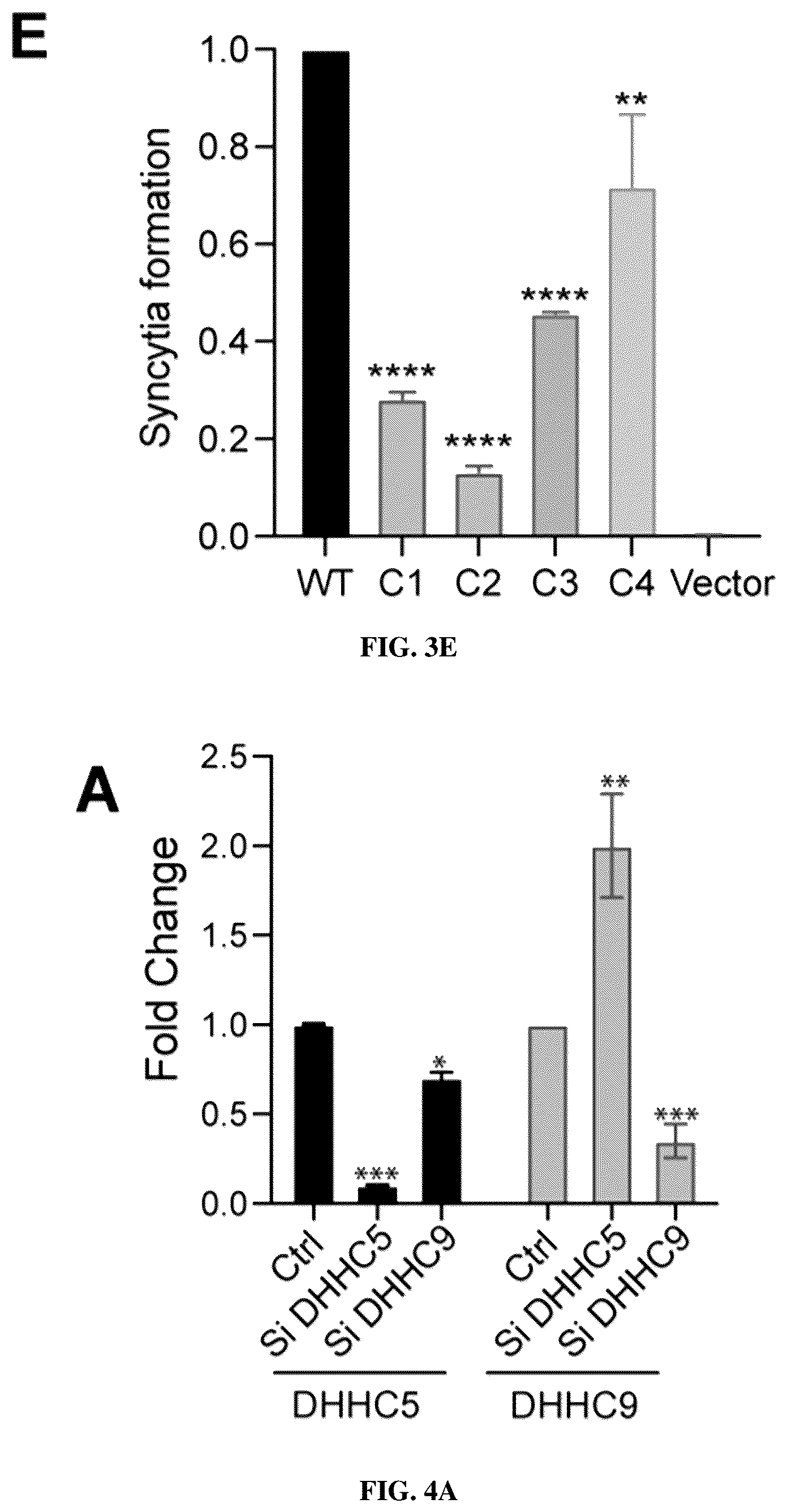 Patent US12102635 Figure 10 – Methods of using protein palmitoylations inhibitors
