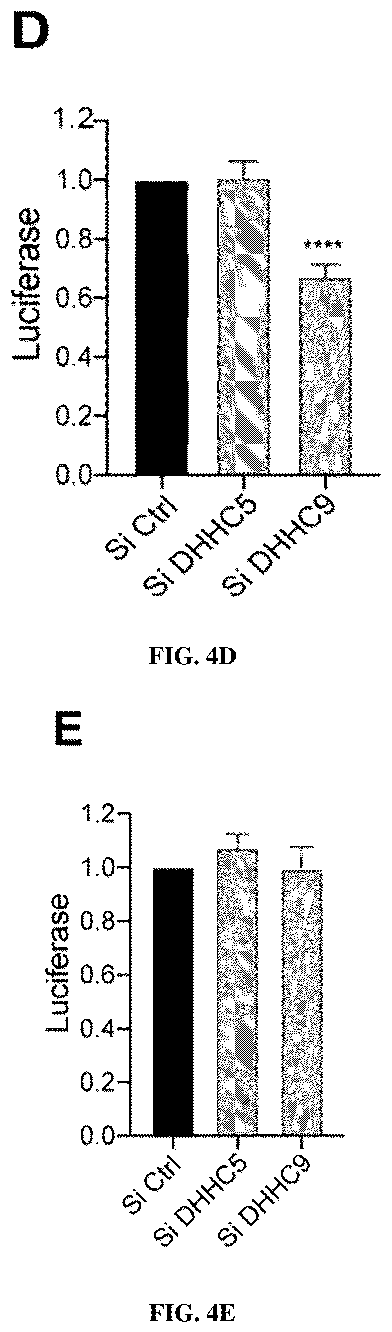 Patent US12102635 Figure 12 – Methods of using protein palmitoylations inhibitors