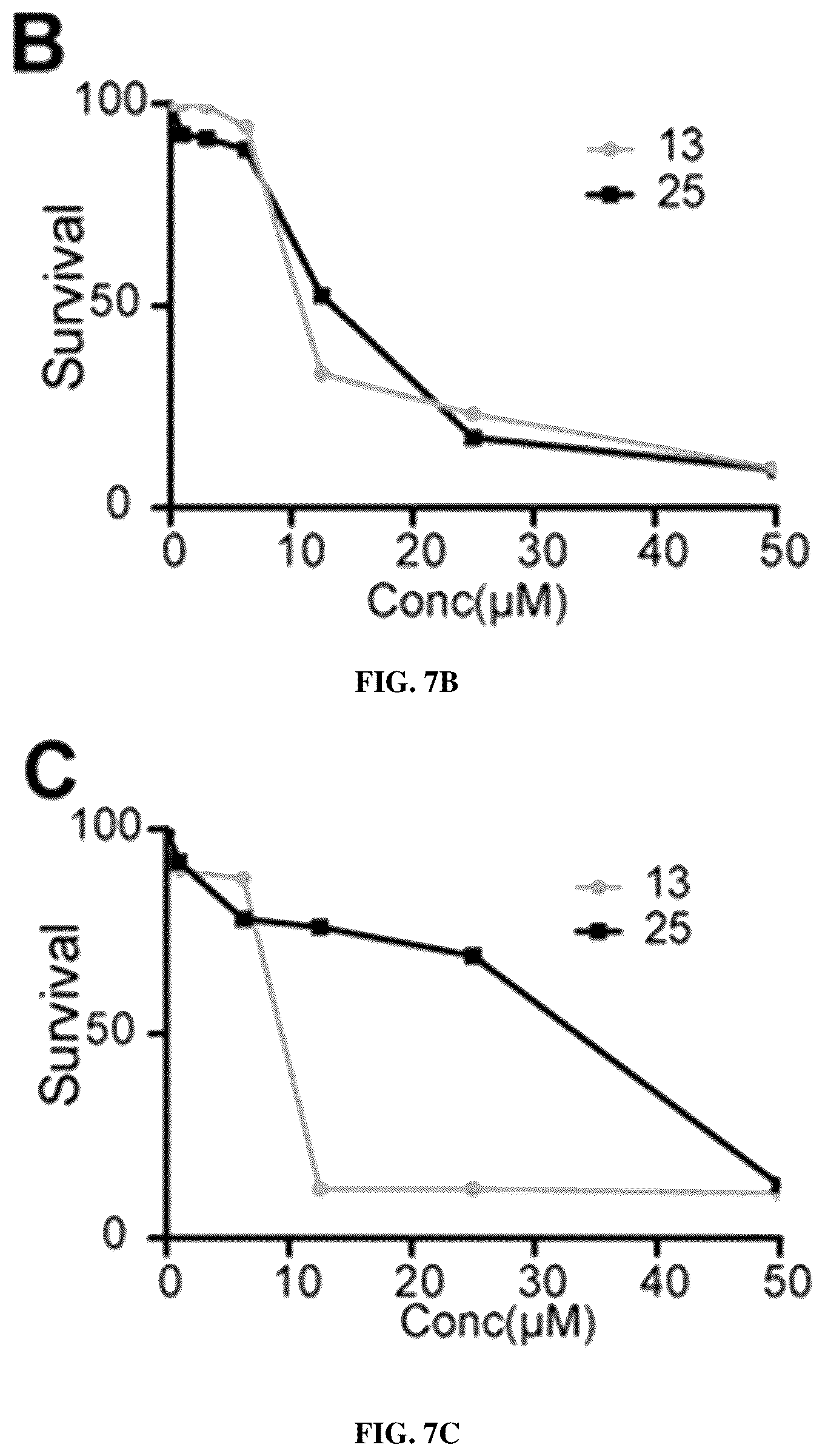 Patent US12102635 Figure 20 – Methods of using protein palmitoylations inhibitors