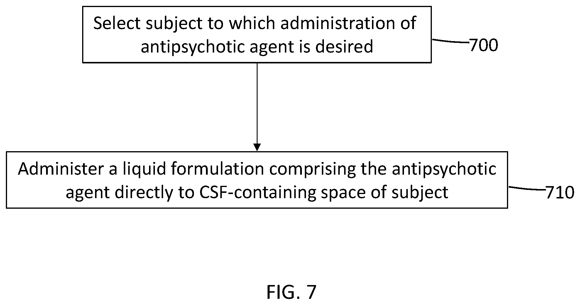 Patent US12102636 Figure 7 – Administration of antipsychotics