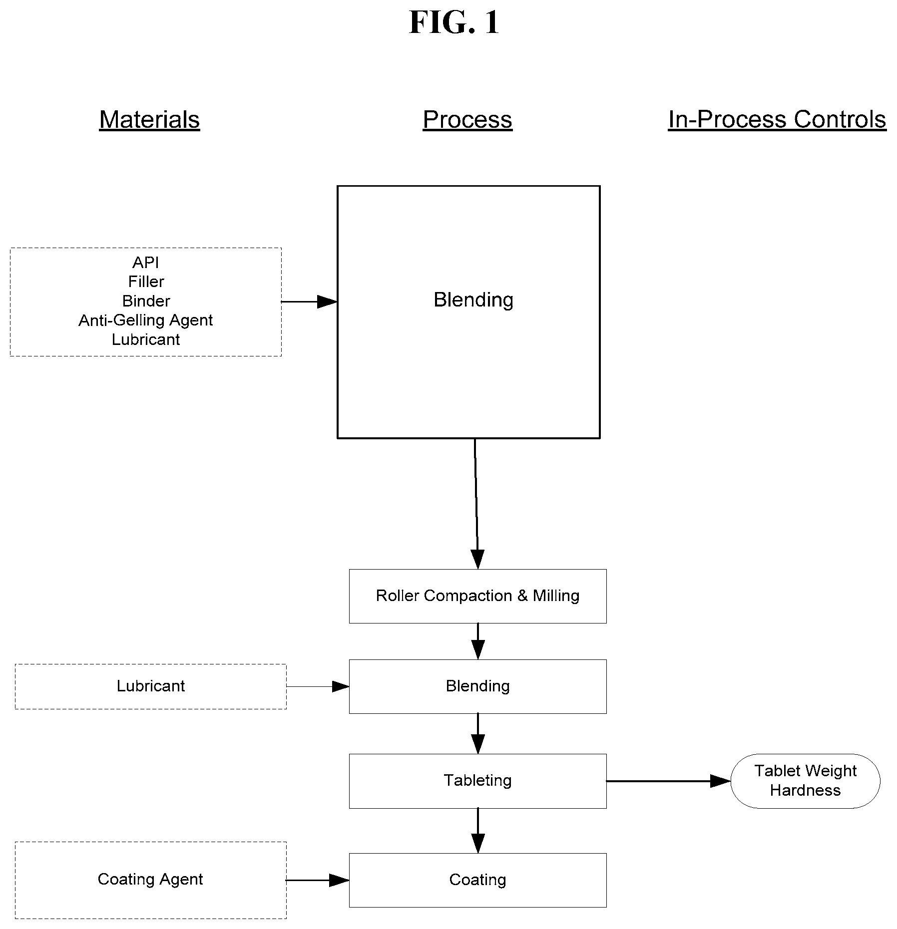 Patent US12102637 Figure 1 – Pharmaceutical formulations for treating endometriosis, uterine fibroids, polycystic ovary syndrome or adenomyosis