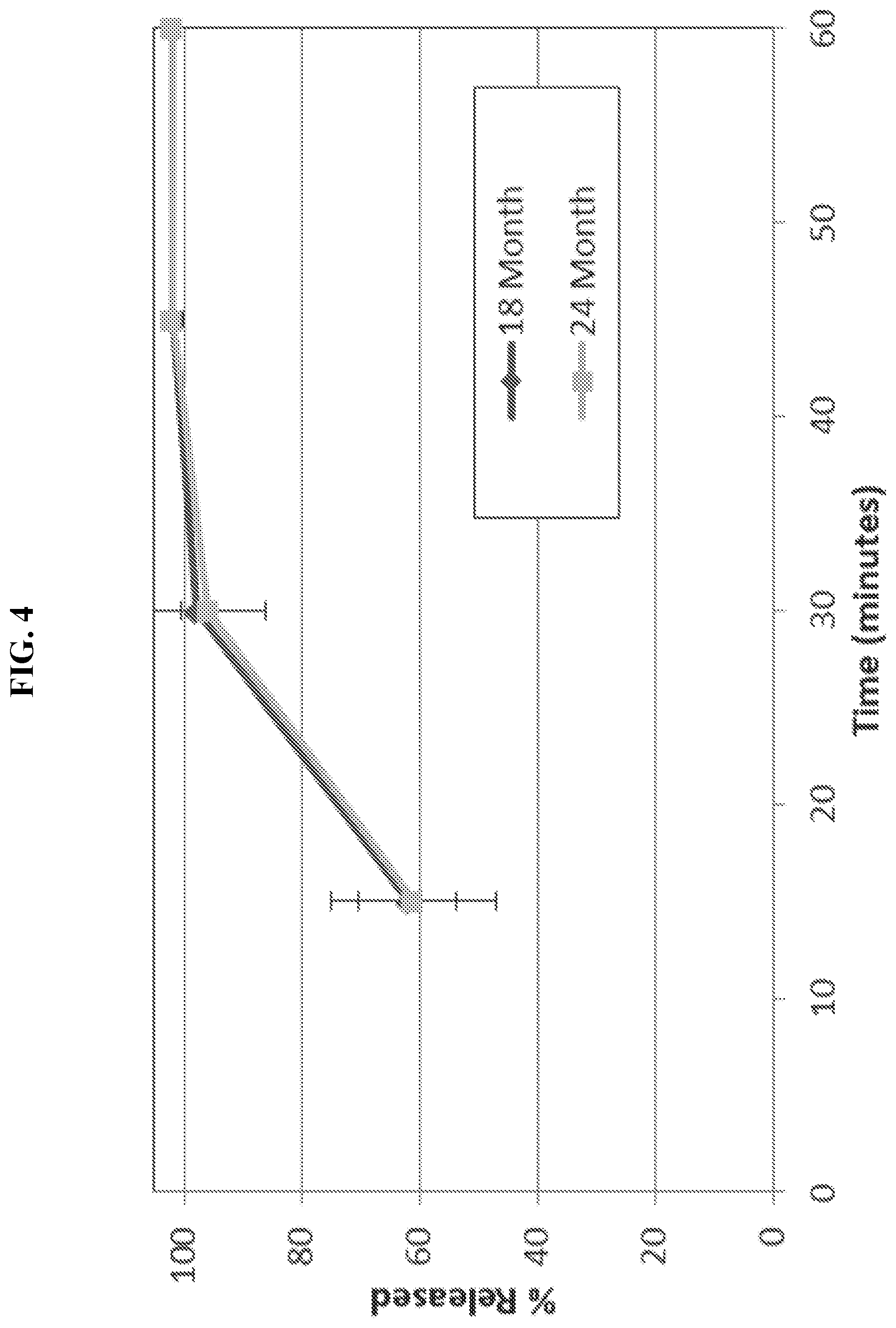 Patent US12102637 Figure 4 – Pharmaceutical formulations for treating endometriosis, uterine fibroids, polycystic ovary syndrome or adenomyosis