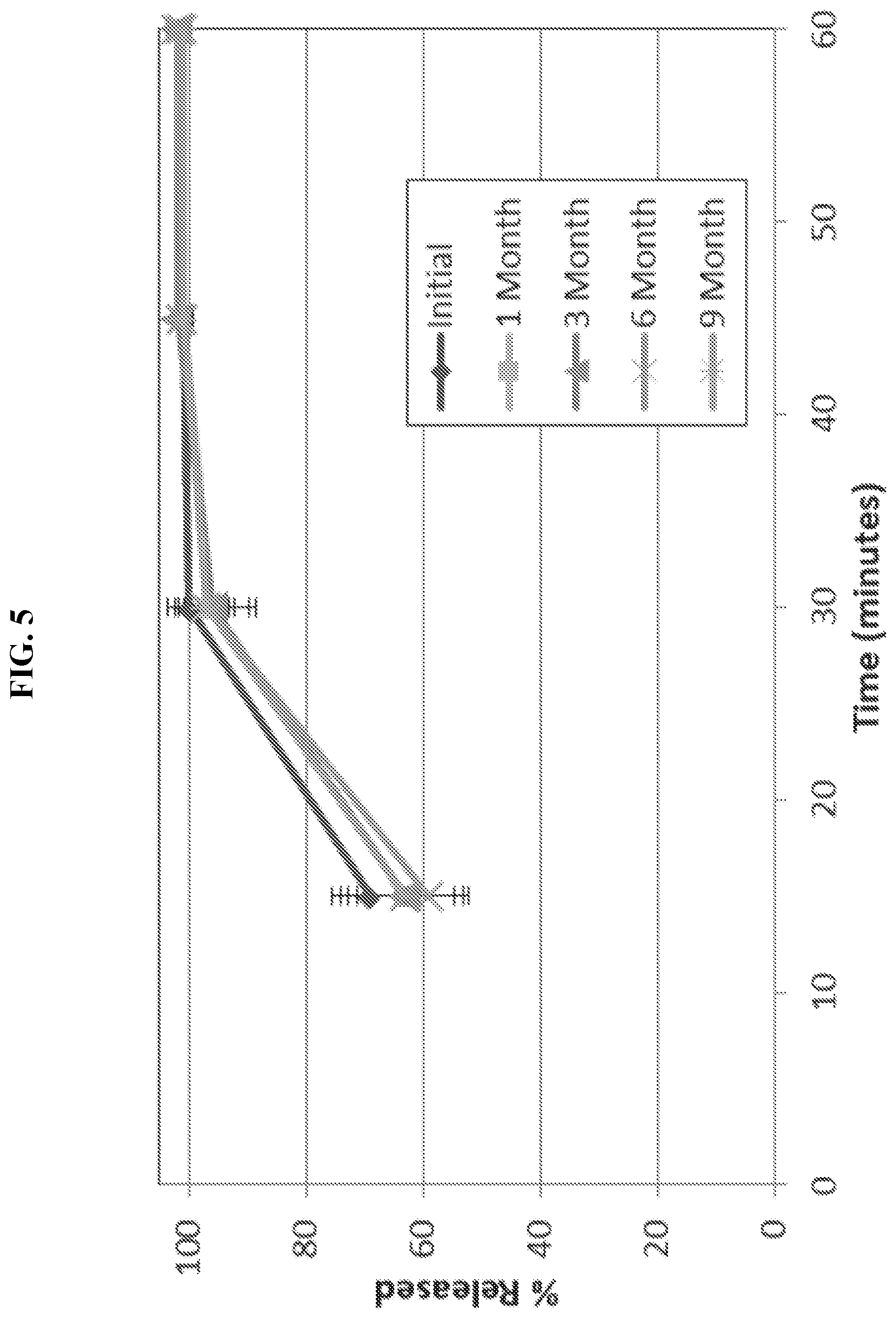 Patent US12102637 Figure 5 – Pharmaceutical formulations for treating endometriosis, uterine fibroids, polycystic ovary syndrome or adenomyosis
