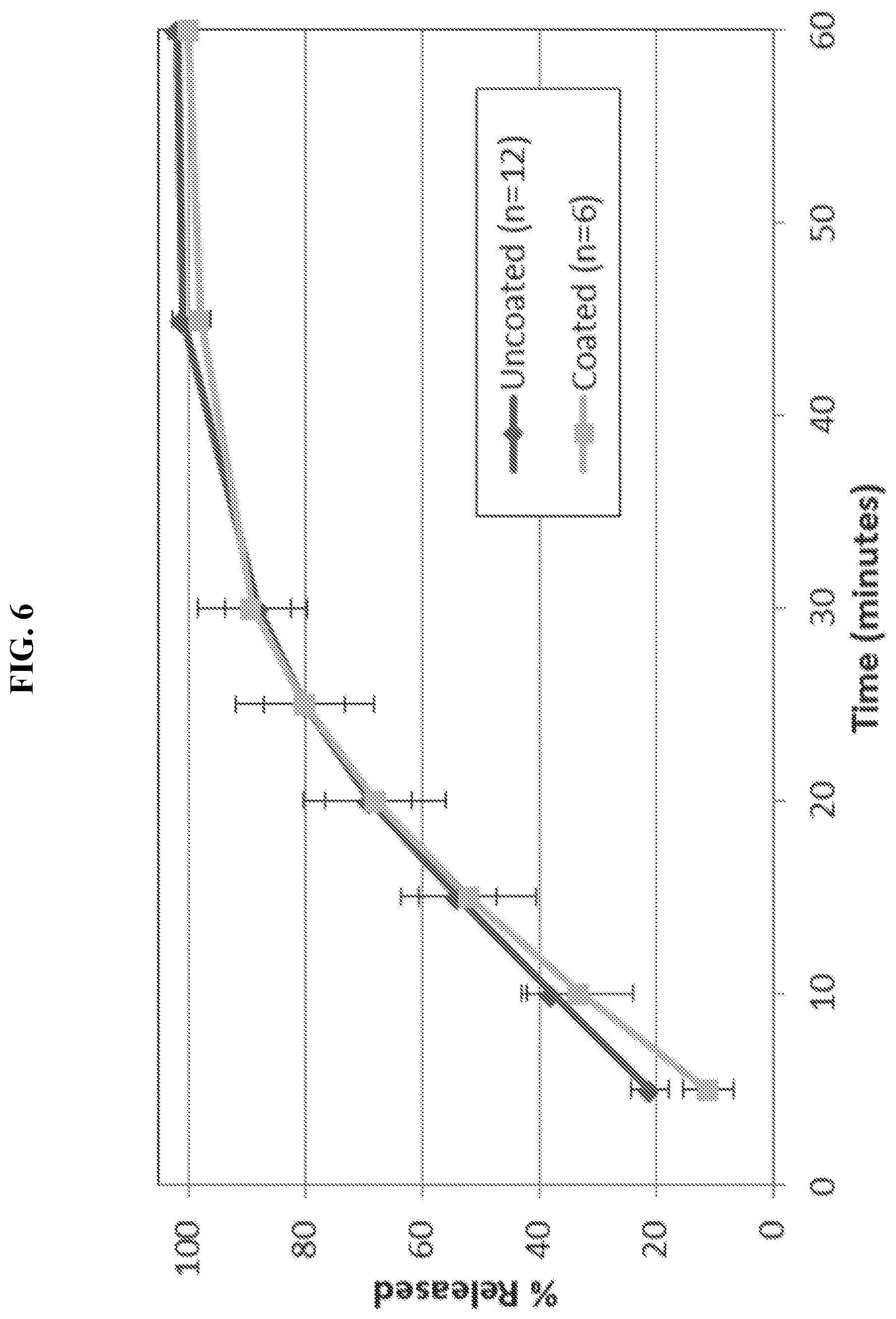 Patent US12102637 Figure 6 – Pharmaceutical formulations for treating endometriosis, uterine fibroids, polycystic ovary syndrome or adenomyosis