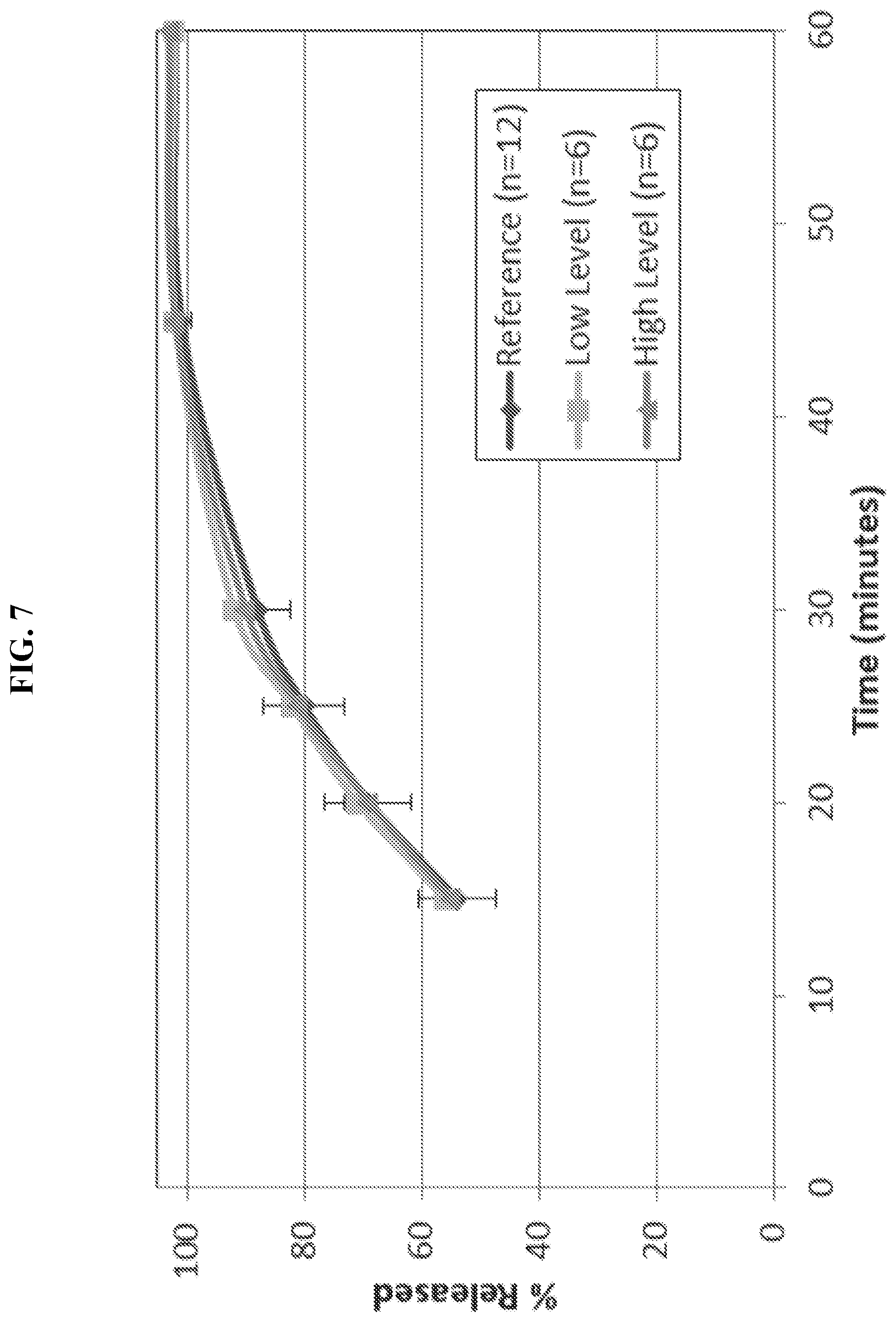 Patent US12102637 Figure 7 – Pharmaceutical formulations for treating endometriosis, uterine fibroids, polycystic ovary syndrome or adenomyosis