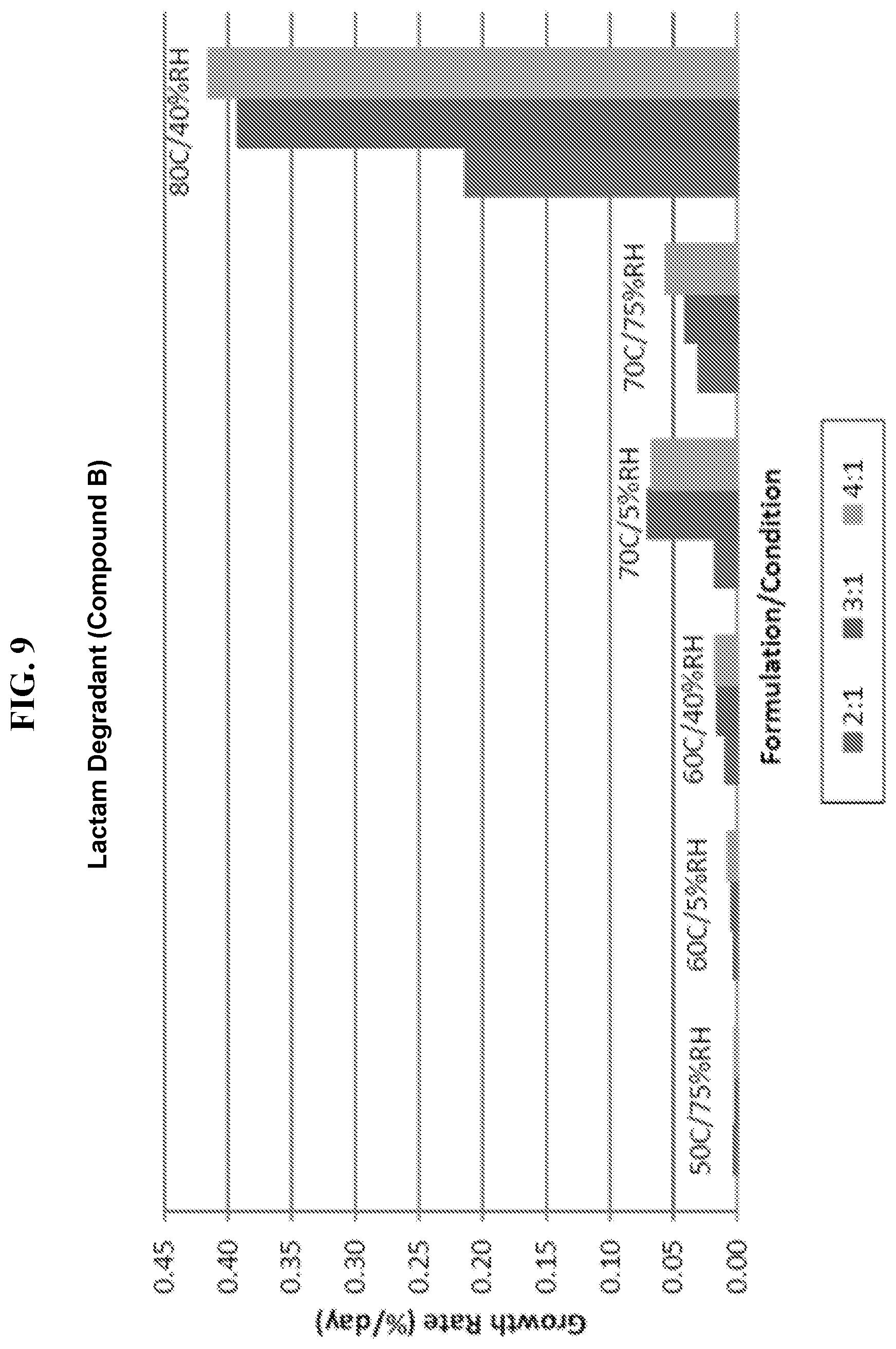 Patent US12102637 Figure 9 – Pharmaceutical formulations for treating endometriosis, uterine fibroids, polycystic ovary syndrome or adenomyosis