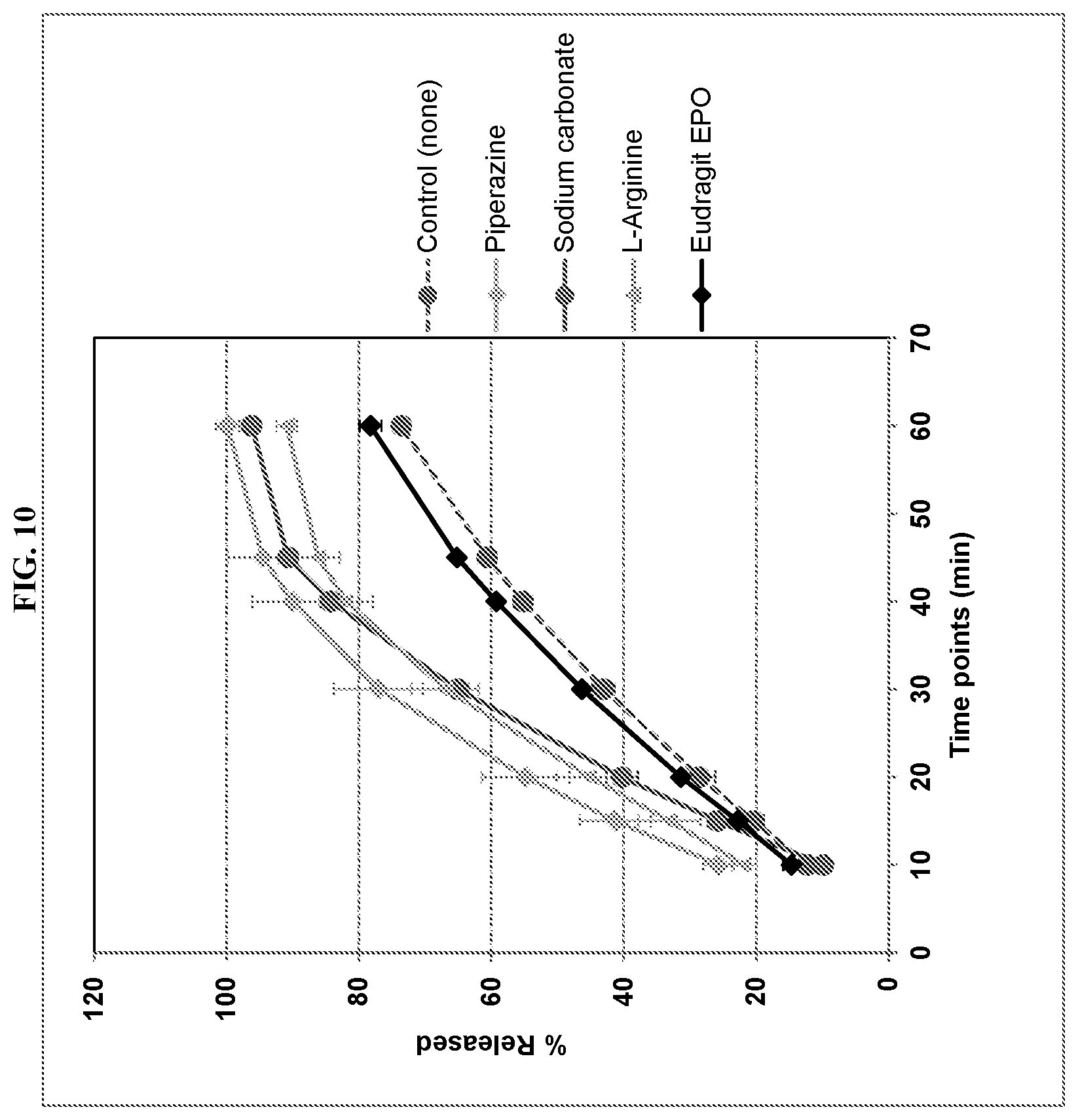 Patent US12102637 Figure 10 – Pharmaceutical formulations for treating endometriosis, uterine fibroids, polycystic ovary syndrome or adenomyosis