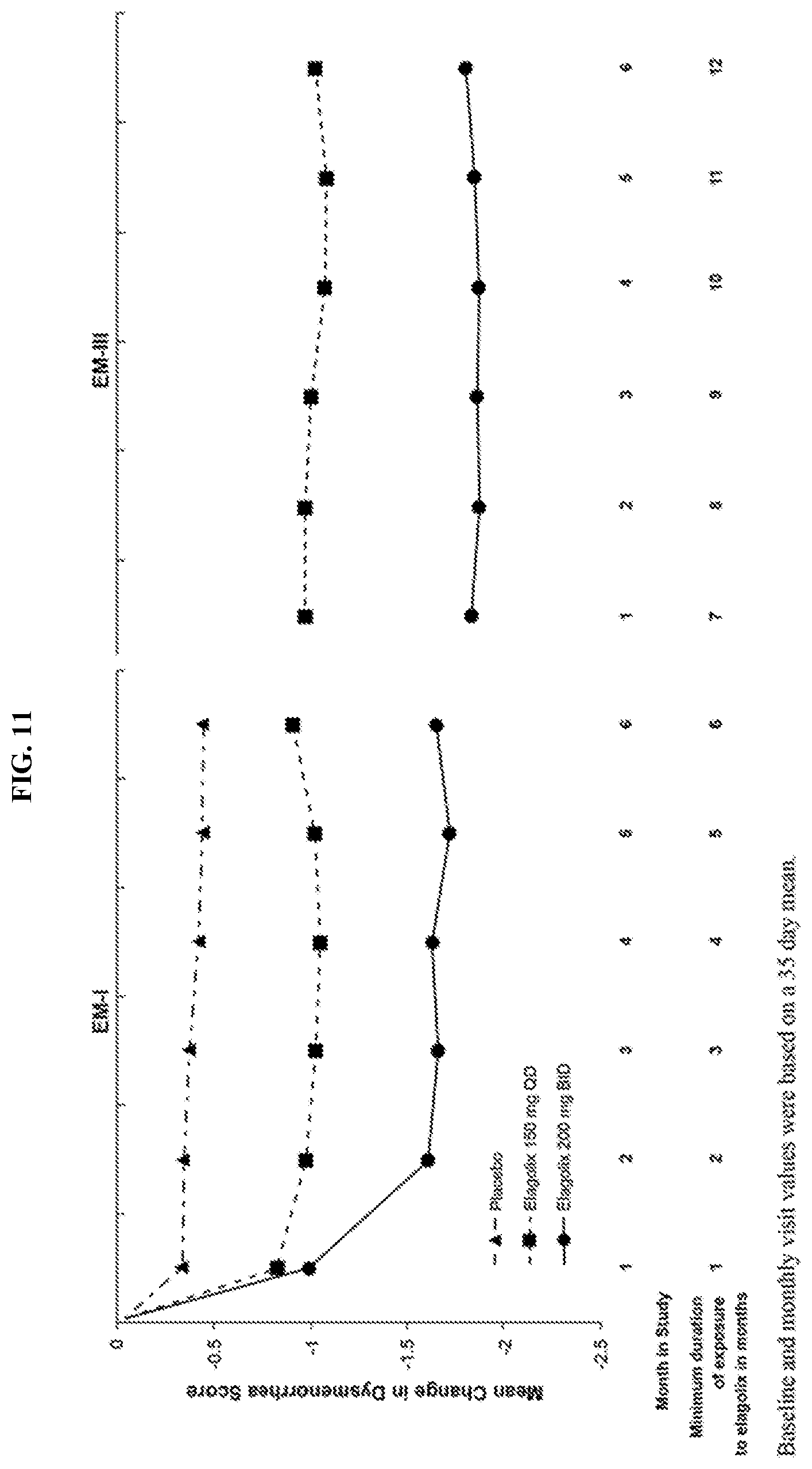 Patent US12102637 Figure 11 – Pharmaceutical formulations for treating endometriosis, uterine fibroids, polycystic ovary syndrome or adenomyosis