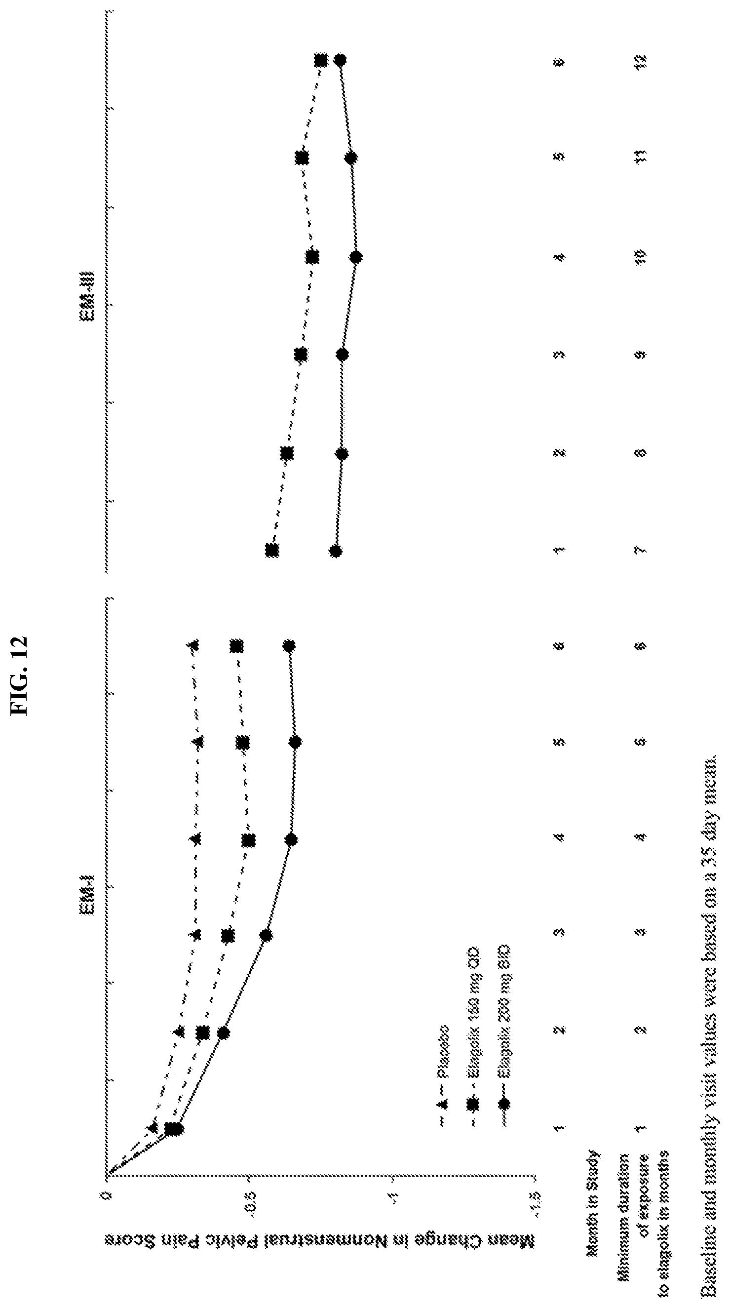 Patent US12102637 Figure 12 – Pharmaceutical formulations for treating endometriosis, uterine fibroids, polycystic ovary syndrome or adenomyosis