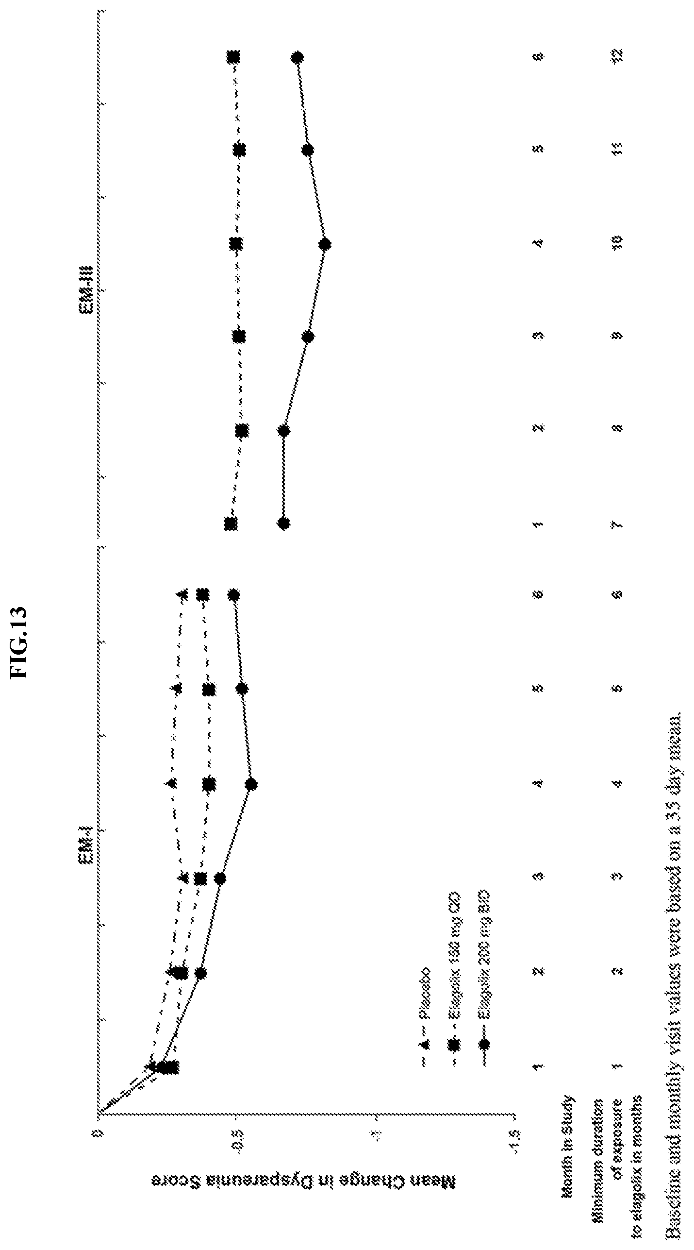 Patent US12102637 Figure 13 – Pharmaceutical formulations for treating endometriosis, uterine fibroids, polycystic ovary syndrome or adenomyosis
