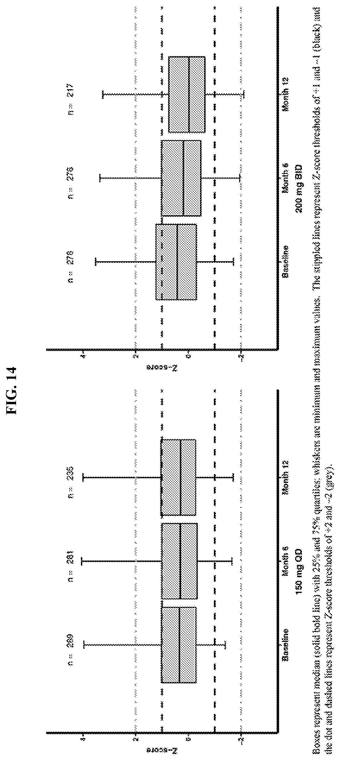 Patent US12102637 Figure 14 – Pharmaceutical formulations for treating endometriosis, uterine fibroids, polycystic ovary syndrome or adenomyosis