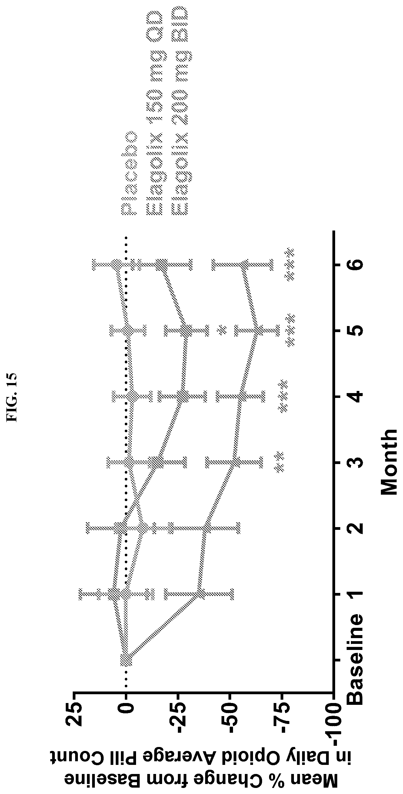 Patent US12102637 Figure 15 – Pharmaceutical formulations for treating endometriosis, uterine fibroids, polycystic ovary syndrome or adenomyosis
