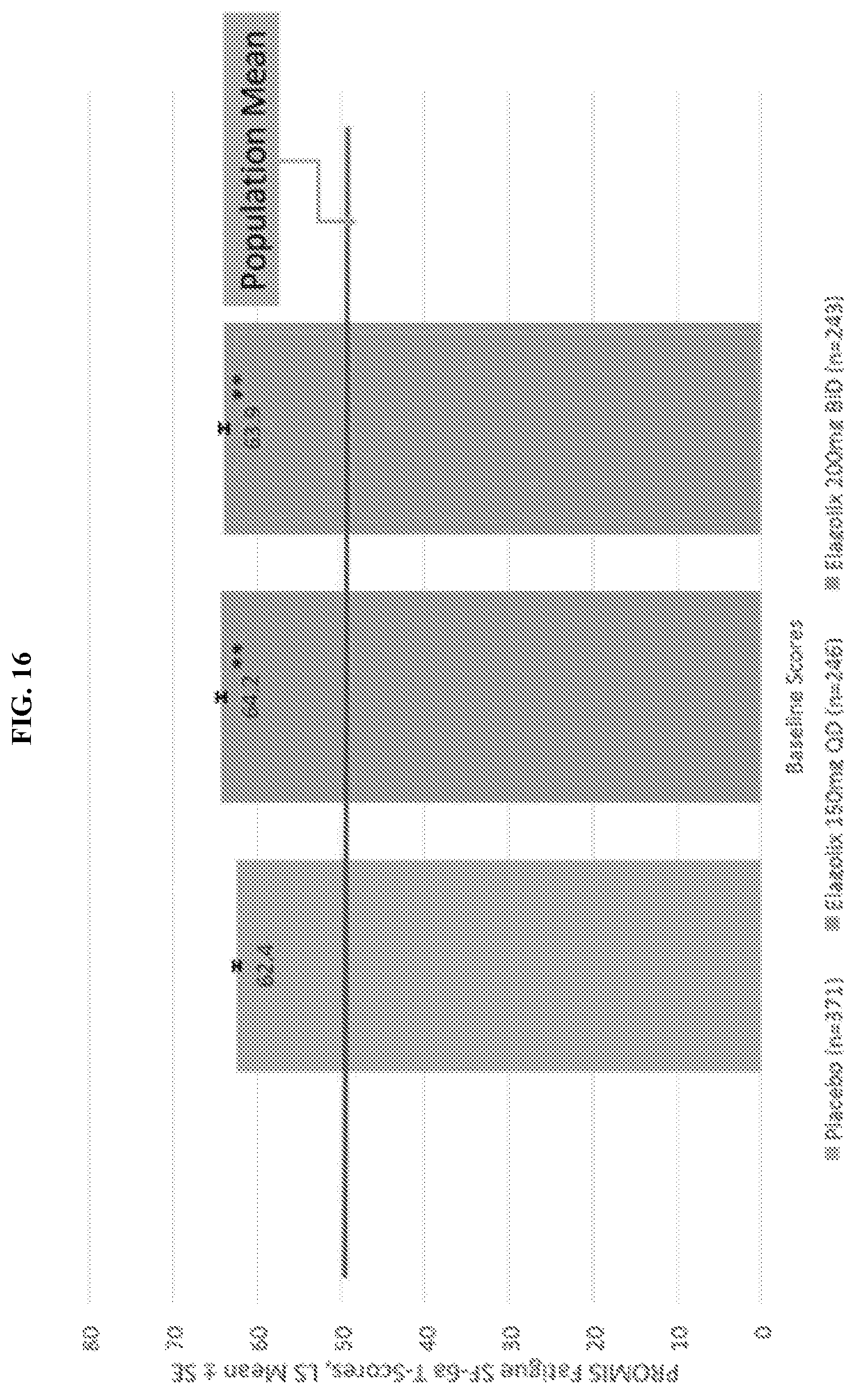 Patent US12102637 Figure 16 – Pharmaceutical formulations for treating endometriosis, uterine fibroids, polycystic ovary syndrome or adenomyosis