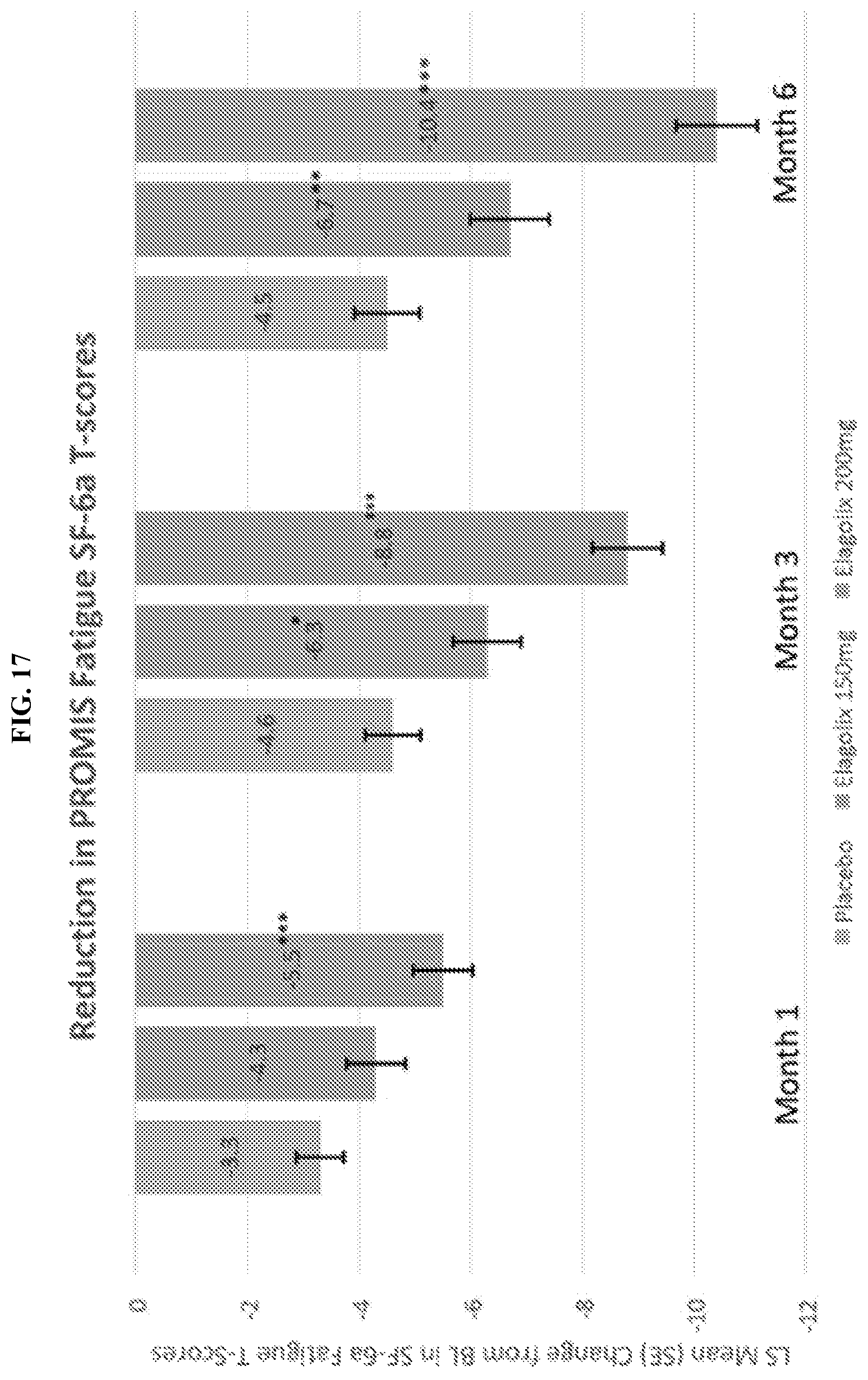 Patent US12102637 Figure 17 – Pharmaceutical formulations for treating endometriosis, uterine fibroids, polycystic ovary syndrome or adenomyosis