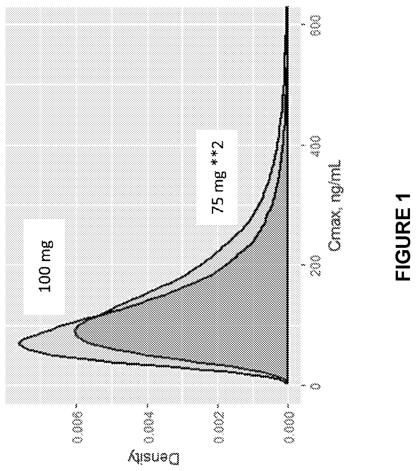 Patent US12102638 Figure 1 – Use of vibegron to treat overactive bladder