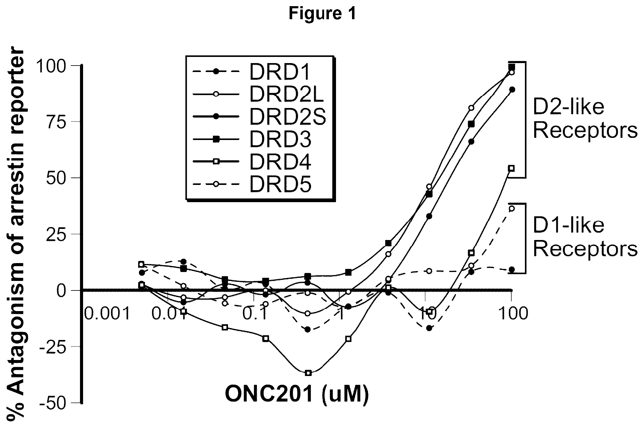Patent US12102639 Figure 1 – Imipridones for gliomas
