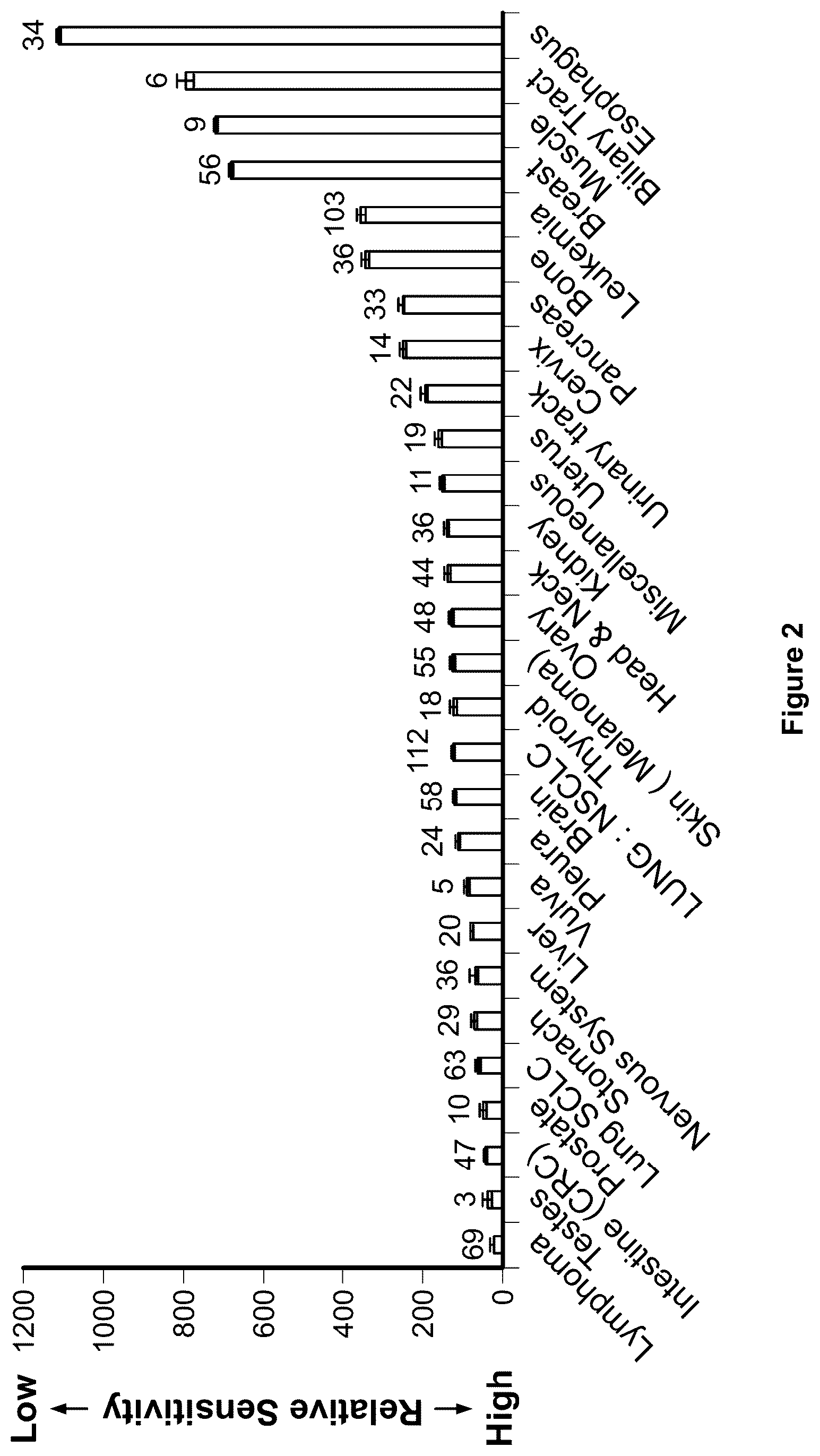 Patent US12102639 Figure 2 – Imipridones for gliomas
