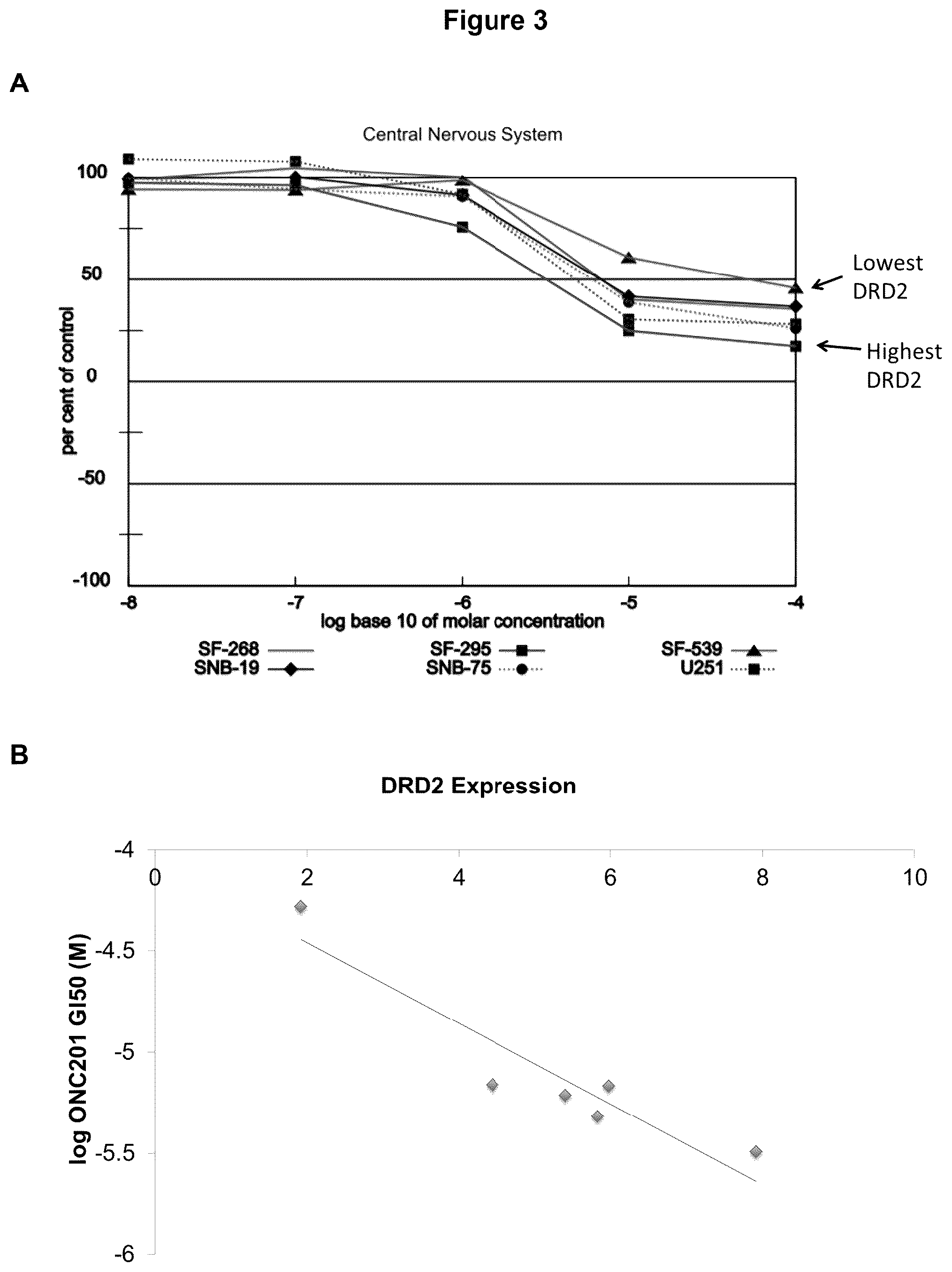 Patent US12102639 Figure 3 – Imipridones for gliomas