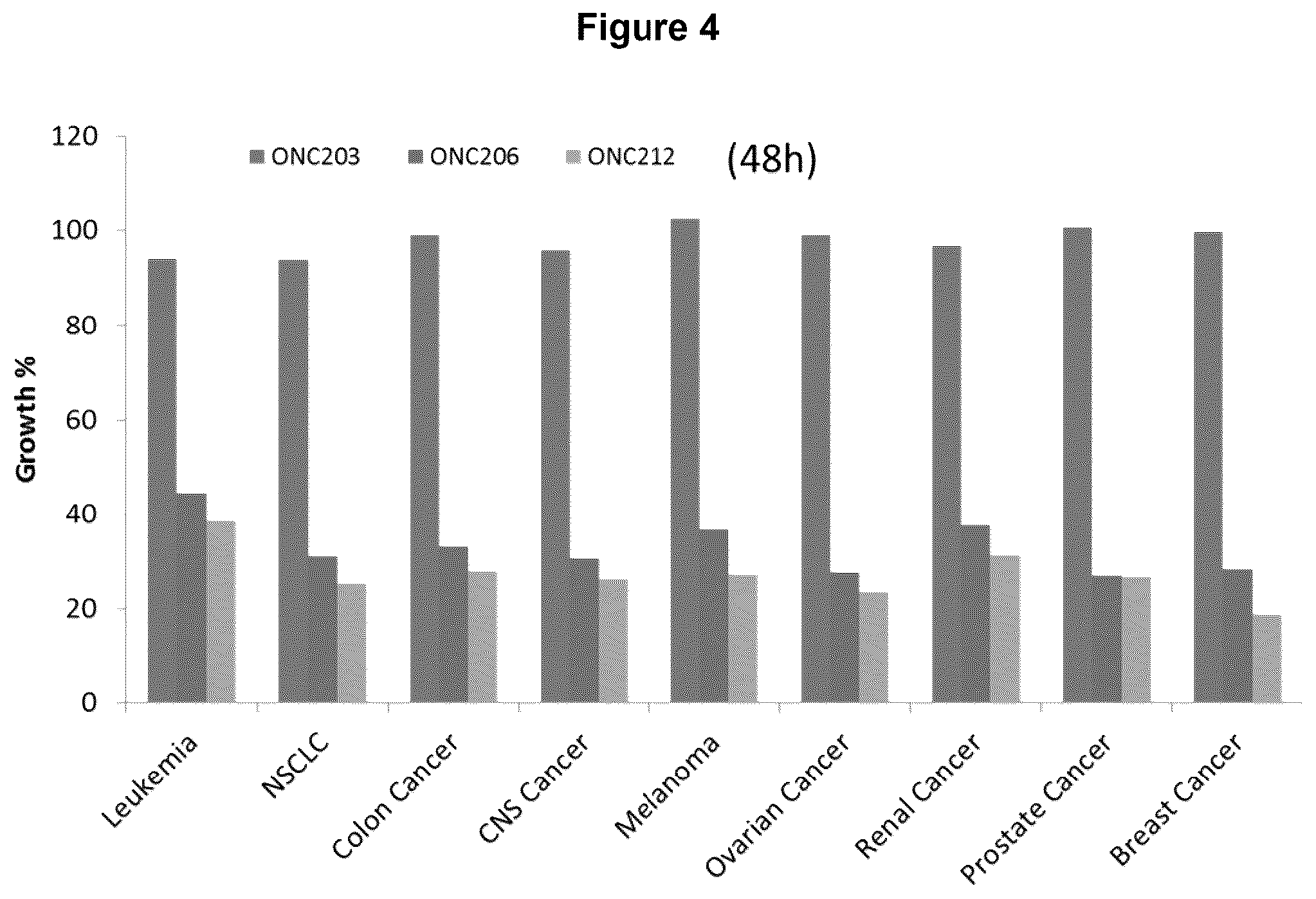 Patent US12102639 Figure 4 – Imipridones for gliomas