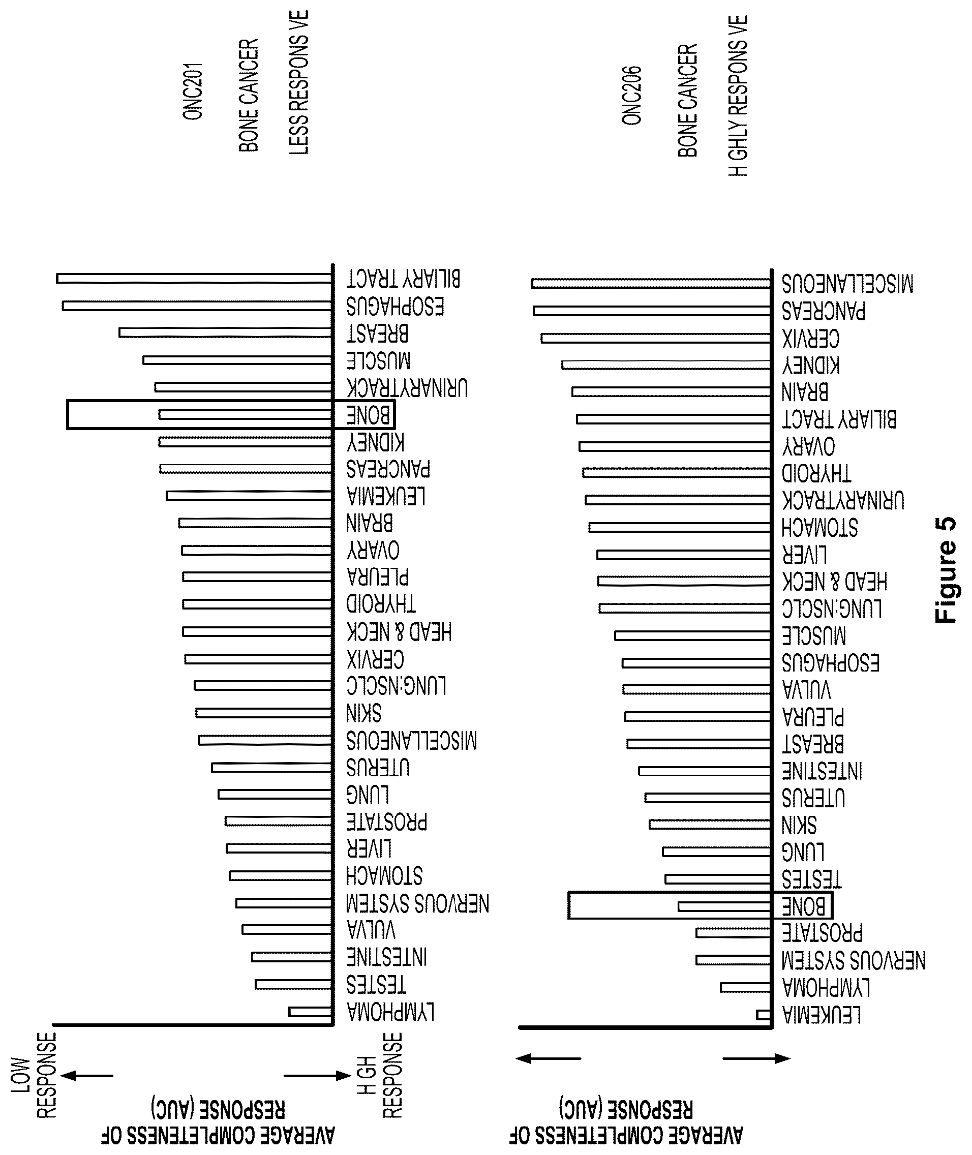 Patent US12102639 Figure 5 – Imipridones for gliomas