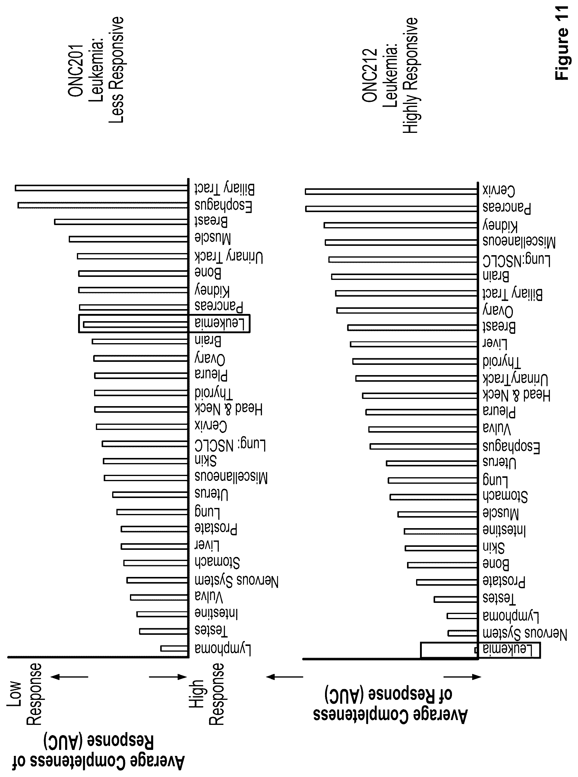 Patent US12102639 Figure 10 – Imipridones for gliomas