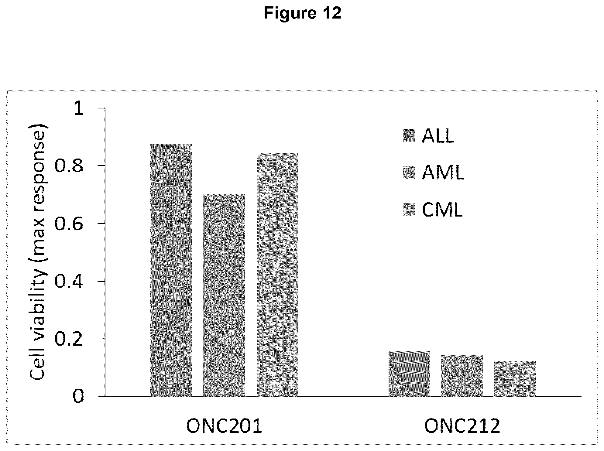 Patent US12102639 Figure 11 – Imipridones for gliomas