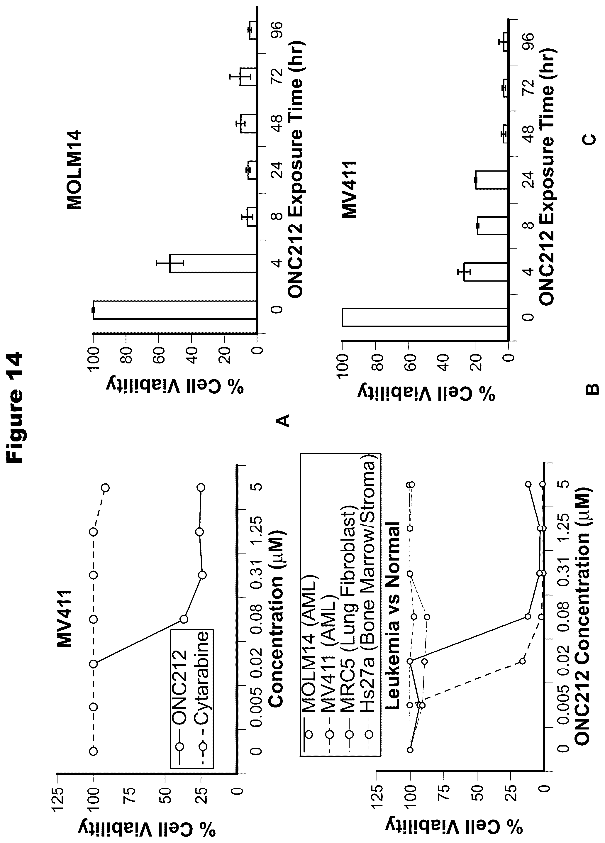 Patent US12102639 Figure 13 – Imipridones for gliomas