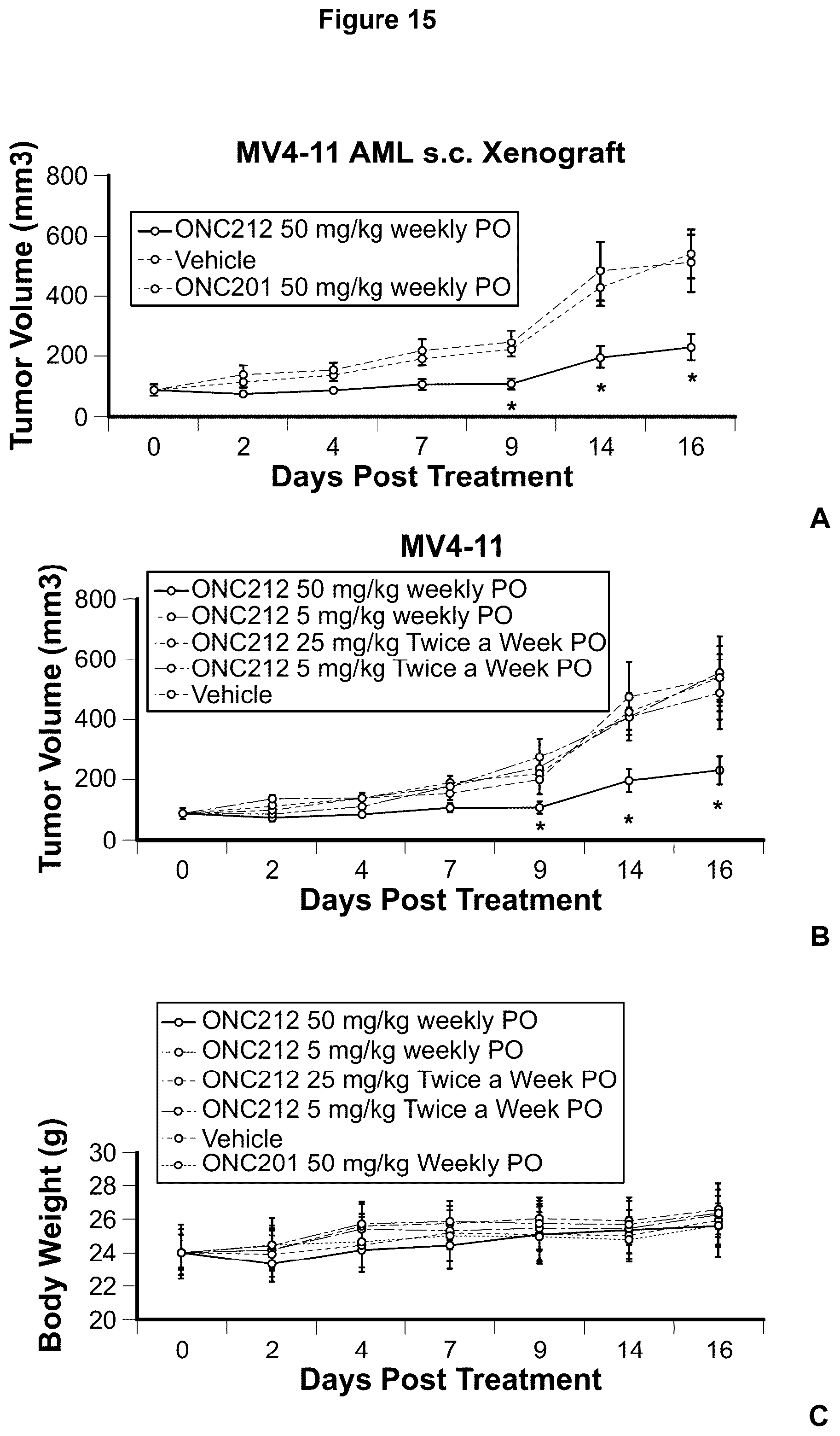 Patent US12102639 Figure 14 – Imipridones for gliomas