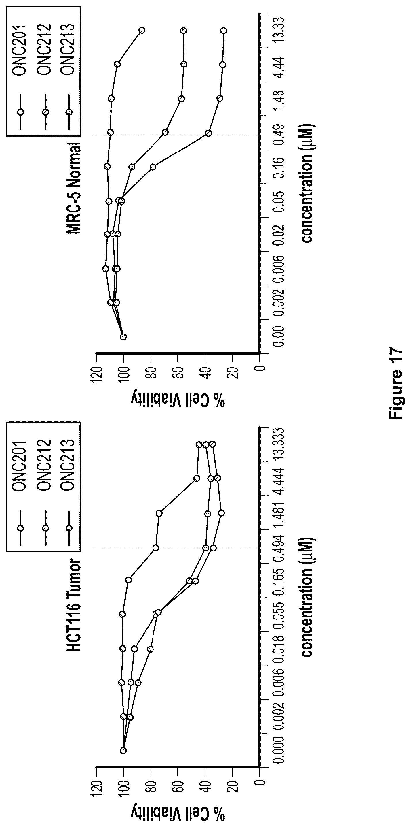 Patent US12102639 Figure 16 – Imipridones for gliomas