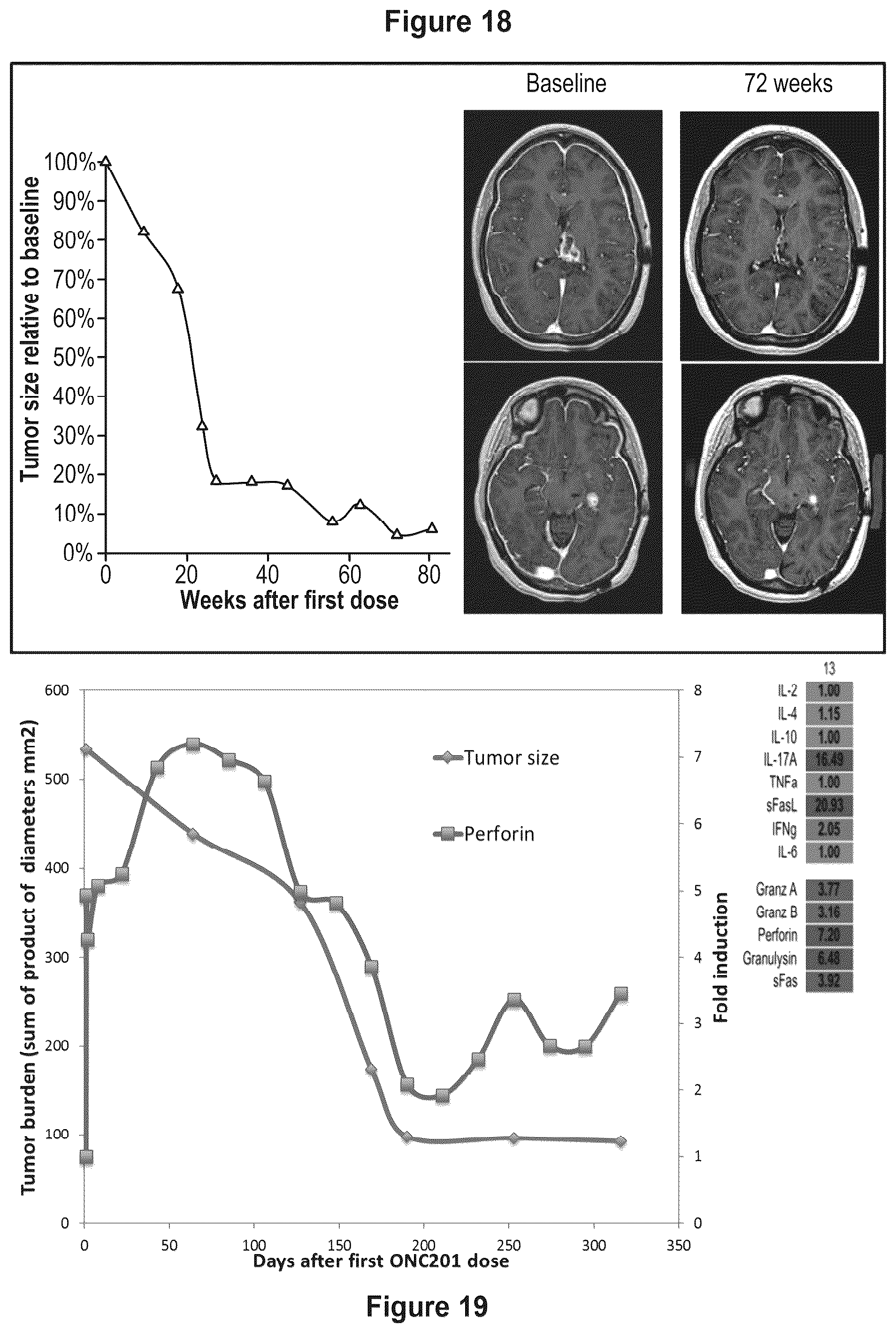 Patent US12102639 Figure 17 – Imipridones for gliomas