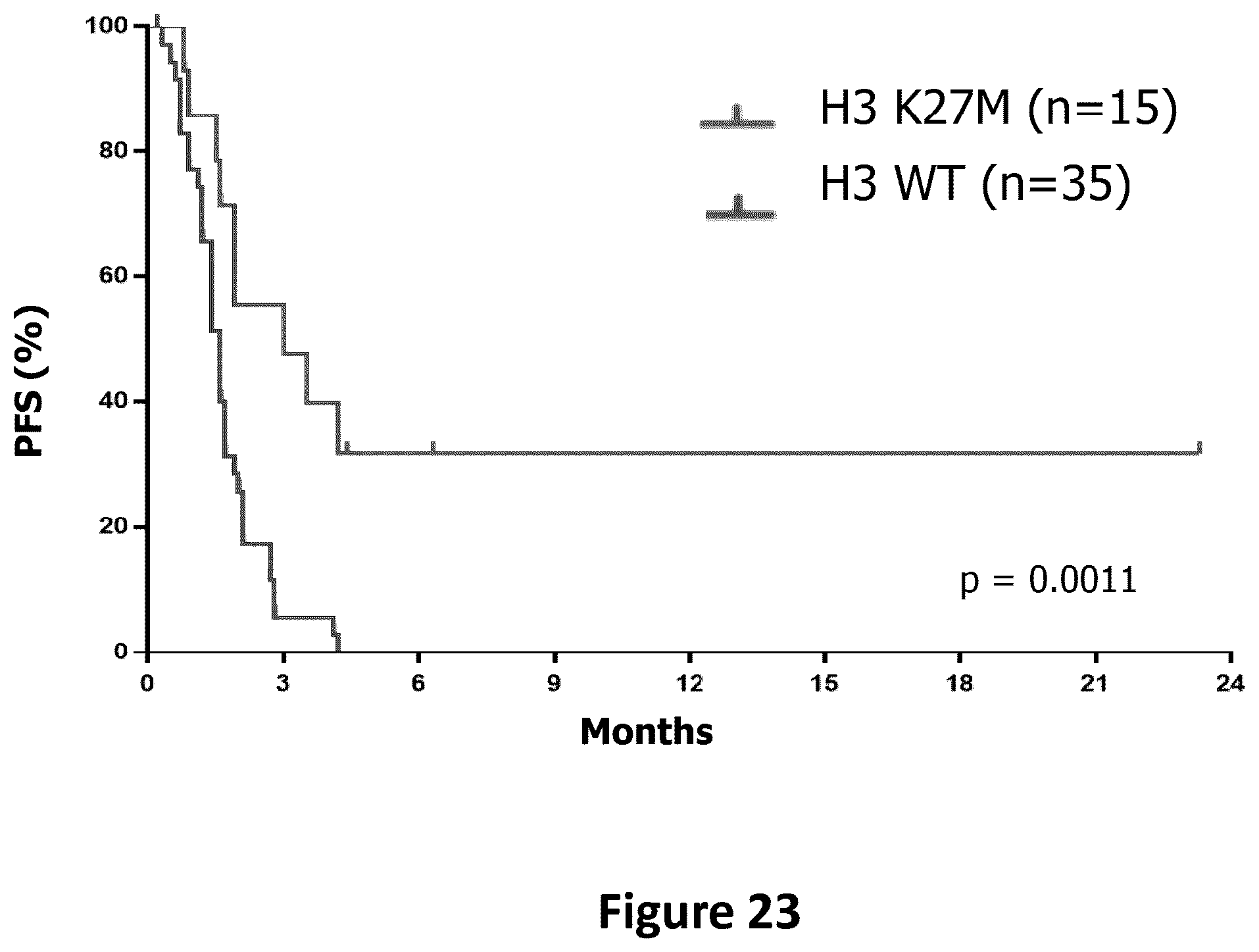 Patent US12102639 Figure 20 – Imipridones for gliomas