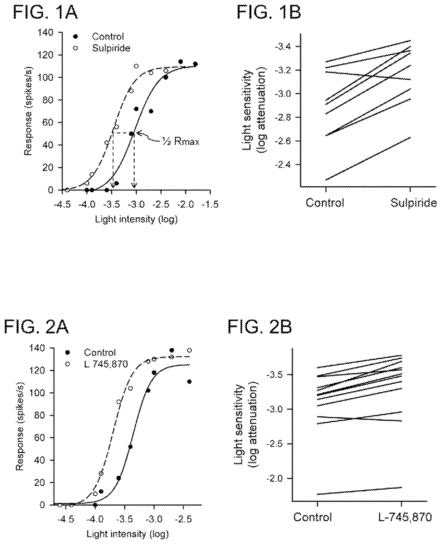 Patent US12102640 Figure 1 – Use of dopamine and serotonin receptor antagonists for treatment in a subject with retinal degeneration
