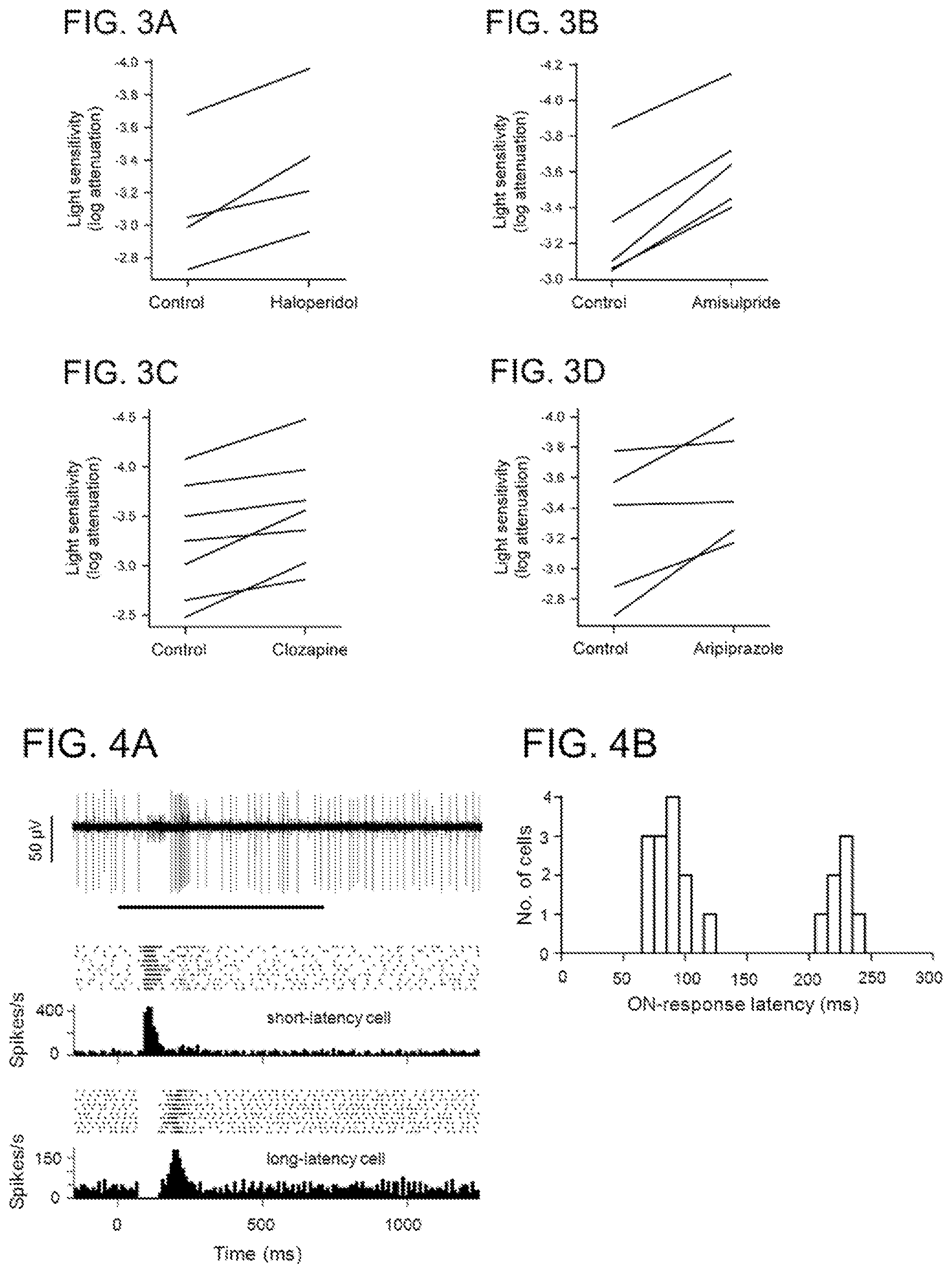 Patent US12102640 Figure 2 – Use of dopamine and serotonin receptor antagonists for treatment in a subject with retinal degeneration