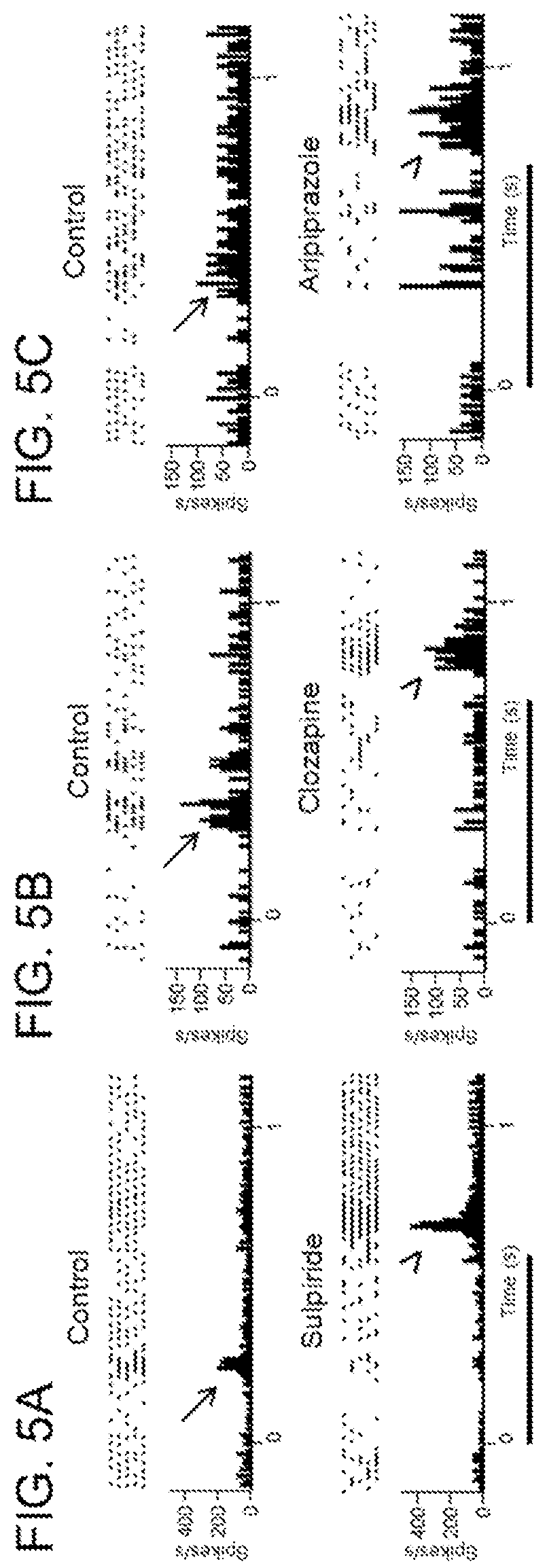 Patent US12102640 Figure 3 – Use of dopamine and serotonin receptor antagonists for treatment in a subject with retinal degeneration