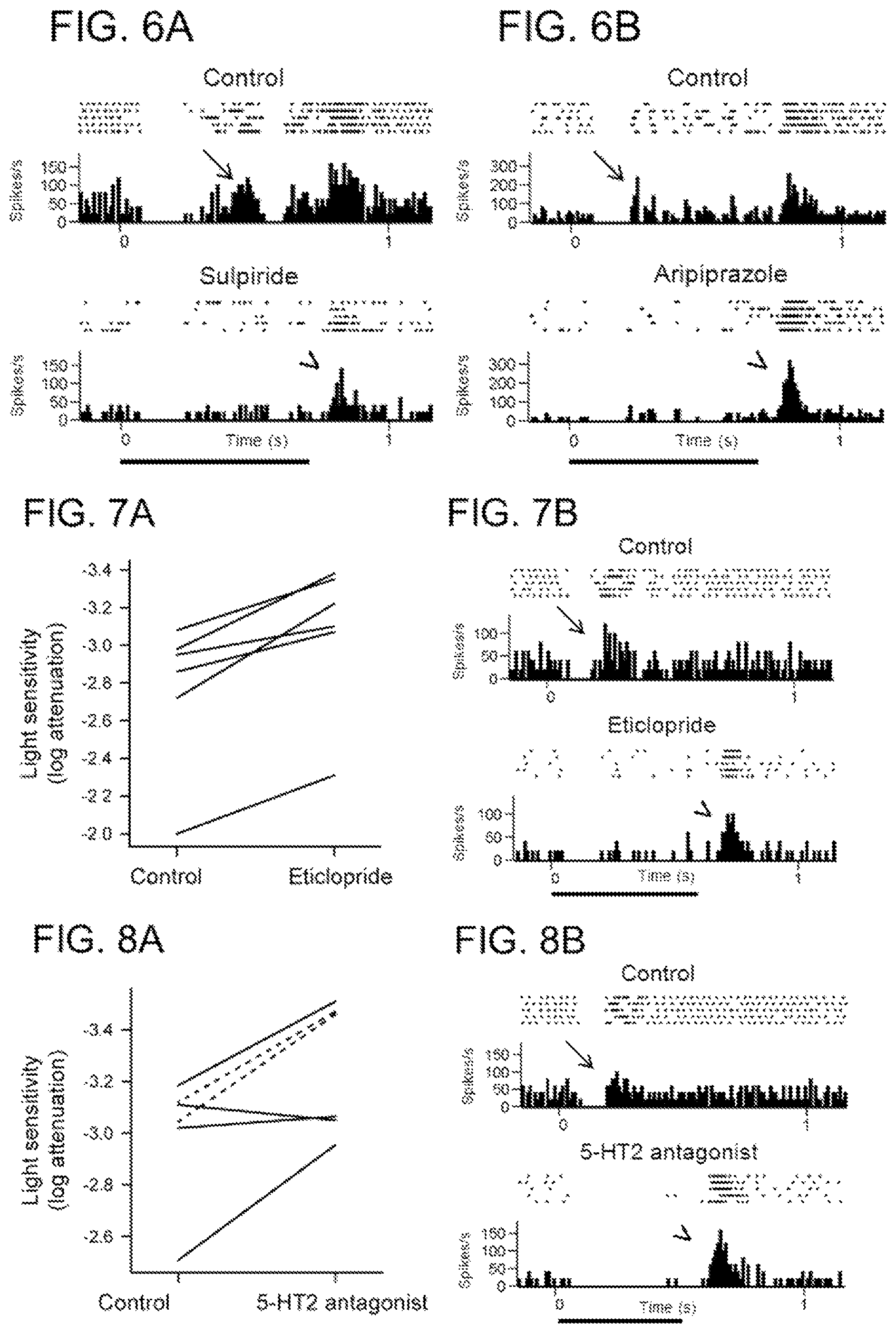 Patent US12102640 Figure 4 – Use of dopamine and serotonin receptor antagonists for treatment in a subject with retinal degeneration