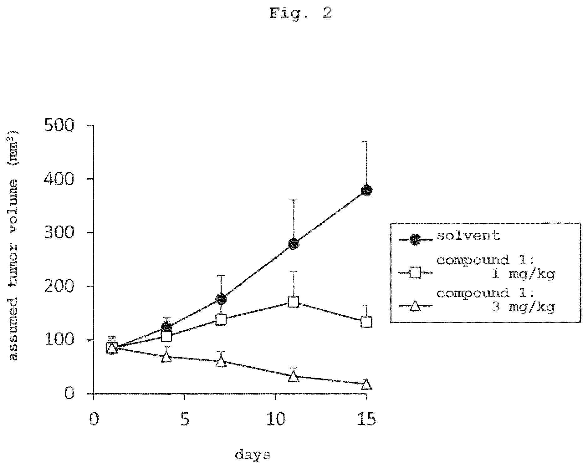 Patent US12102641 Figure 2 – Sulfonamide or sulfinamide compound having effect of inducing BRD4 protein degradation and pharmaceutical use thereof
