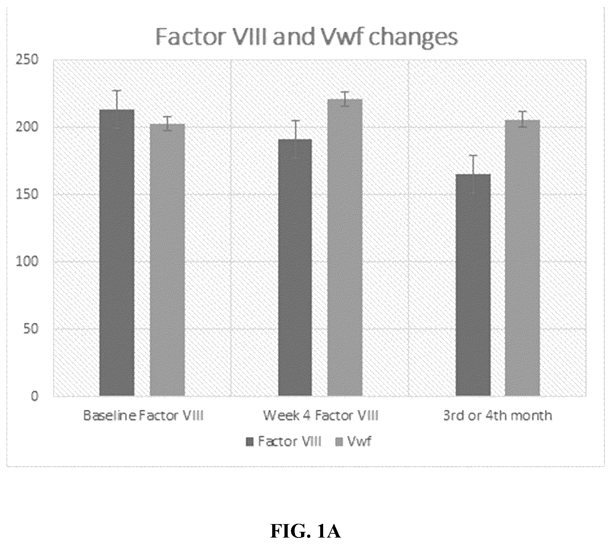 Patent US12102642 Figure 1 – Treatment of hypercoagulopathy in Cushing's syndrome by administration of glucocorticoid receptor modulators